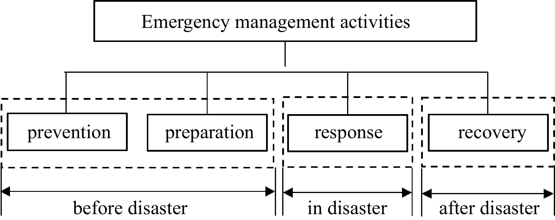 Research on urban safety early warning systems and emergency response ...