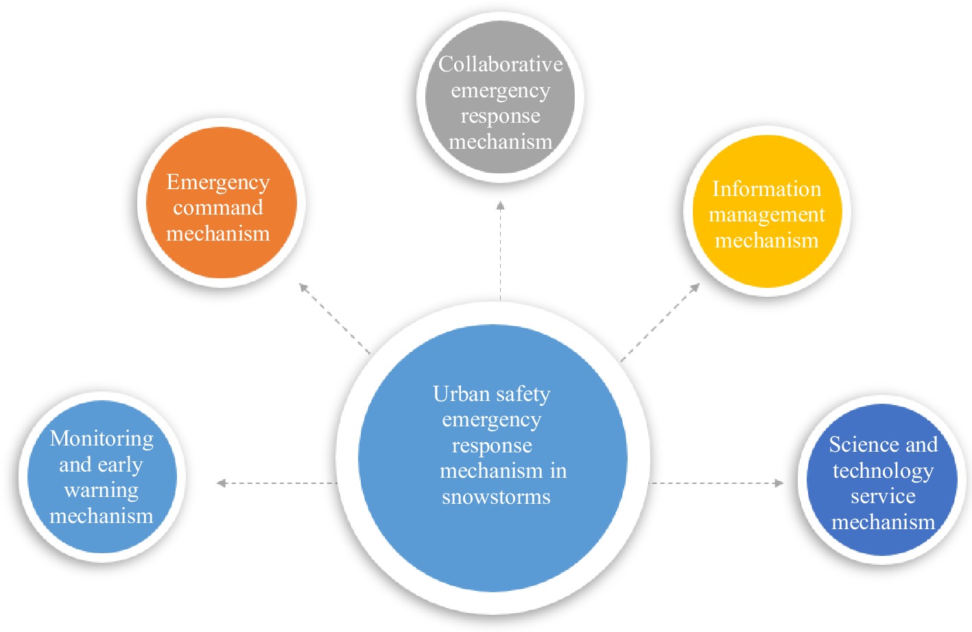 Research on urban safety early warning systems and emergency response ...