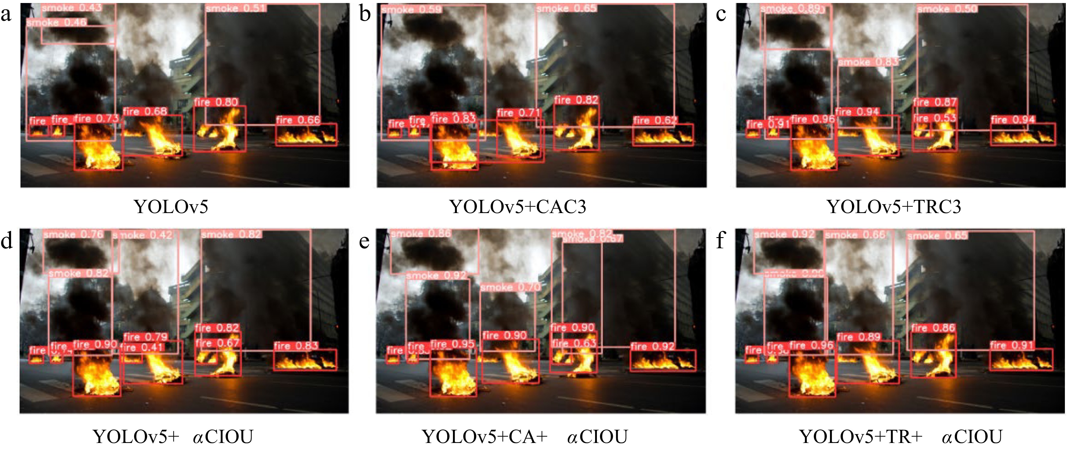 Fire detection methods based on an optimized YOLOv5 algorithm