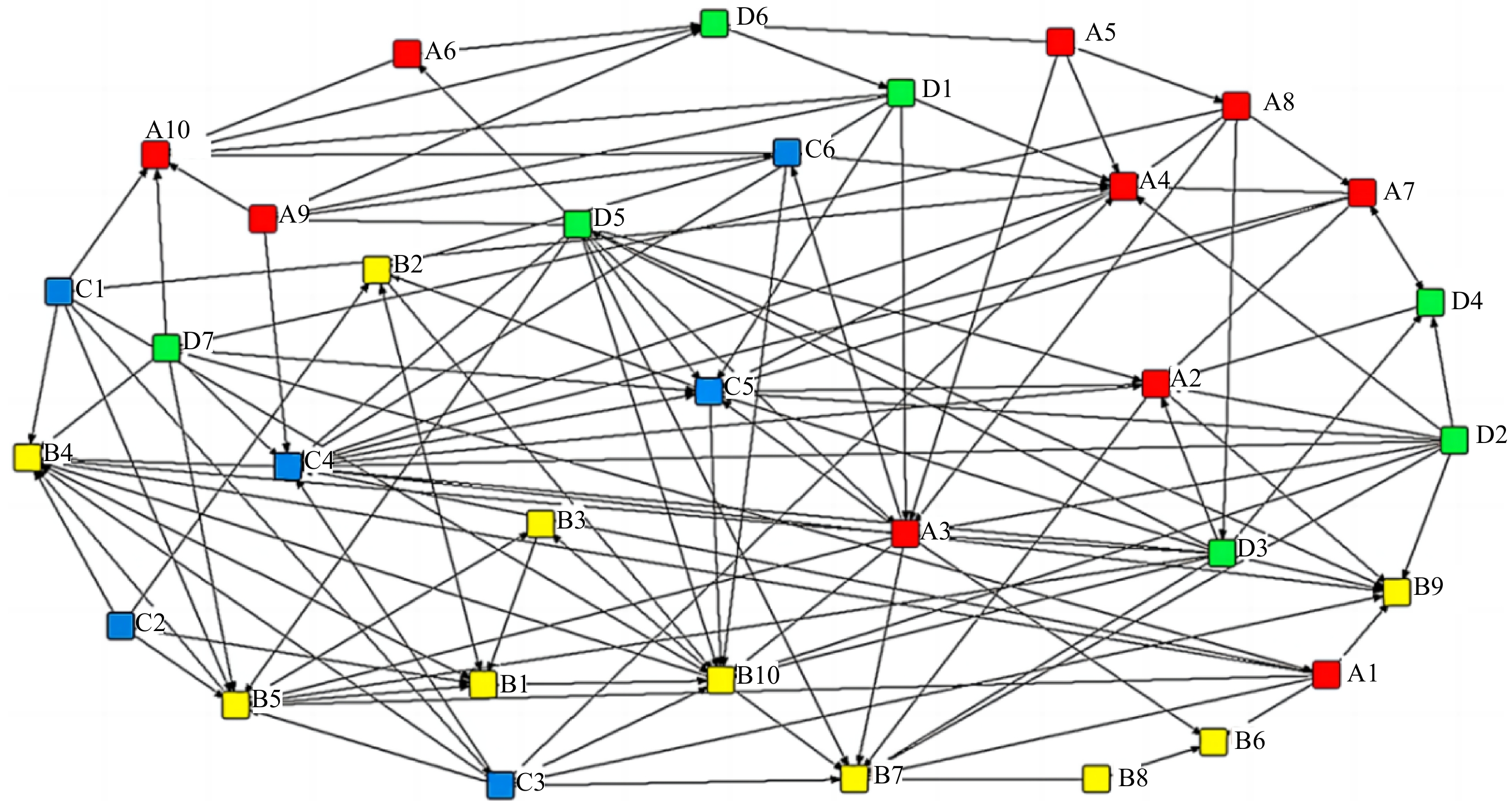 Research on multi factor coupling accident triggering mechanism and ...