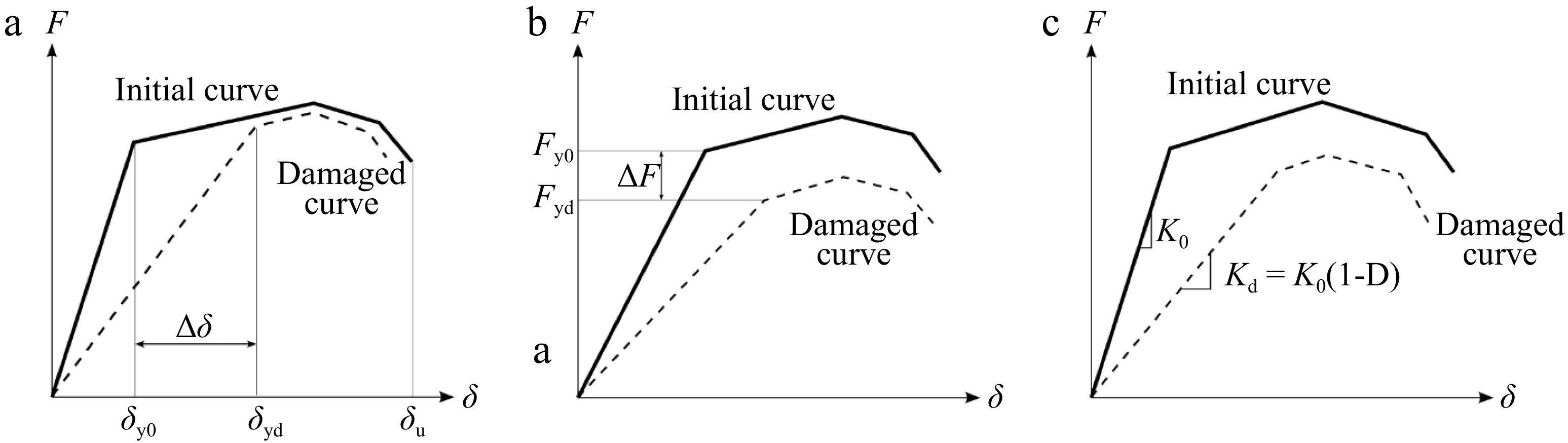 Emergency management and urban resilience under seismic risks. Part I ...