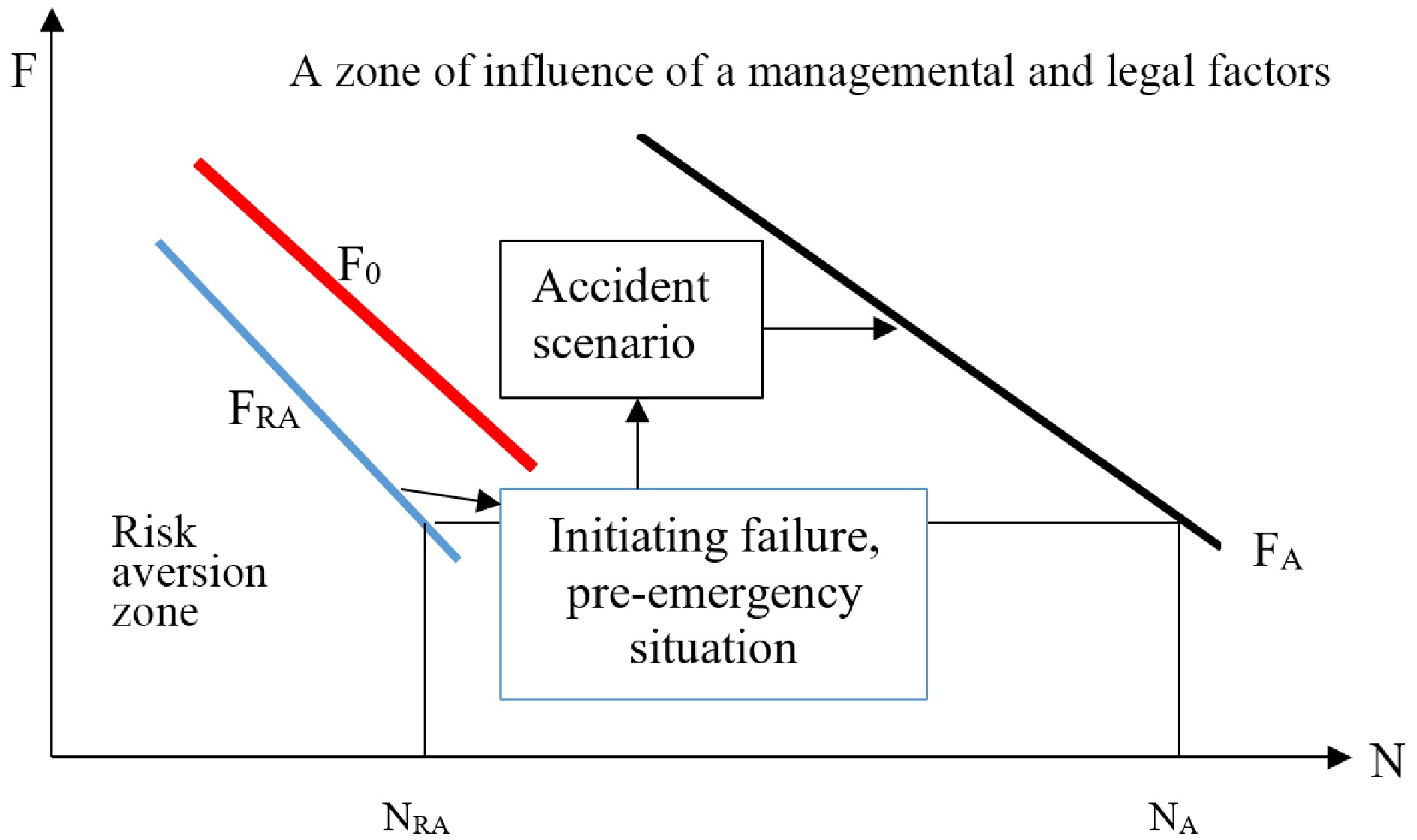 Engineering safety in the aspect of the safety and security civilization