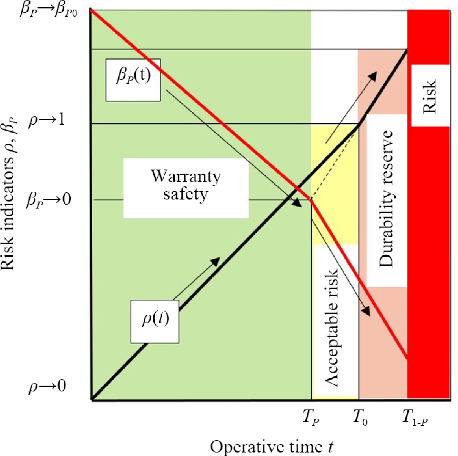 Engineering safety in the aspect of the safety and security civilization