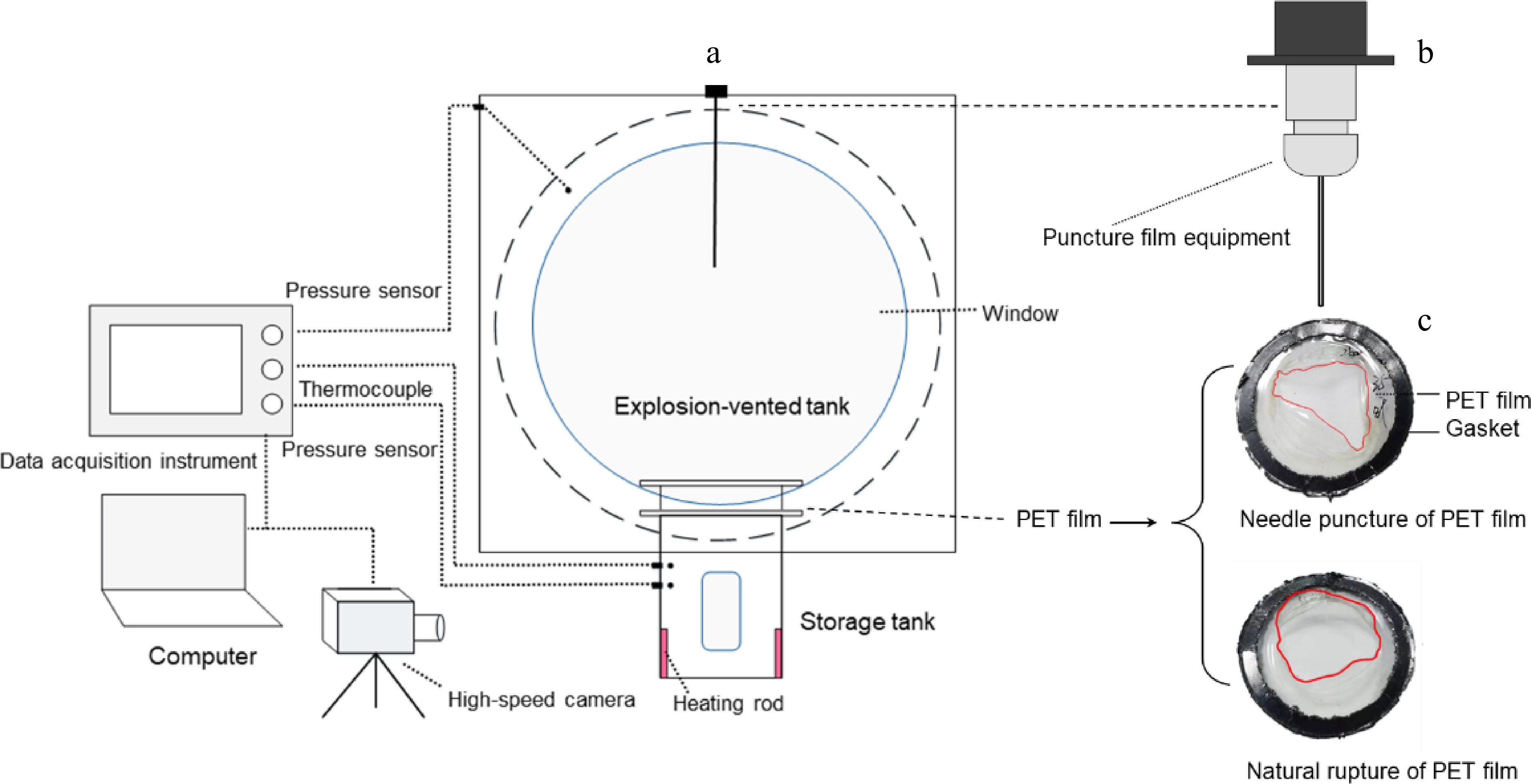 Needle Meter Exploding Study on leakage of superheated liquid in confined space under natural ...