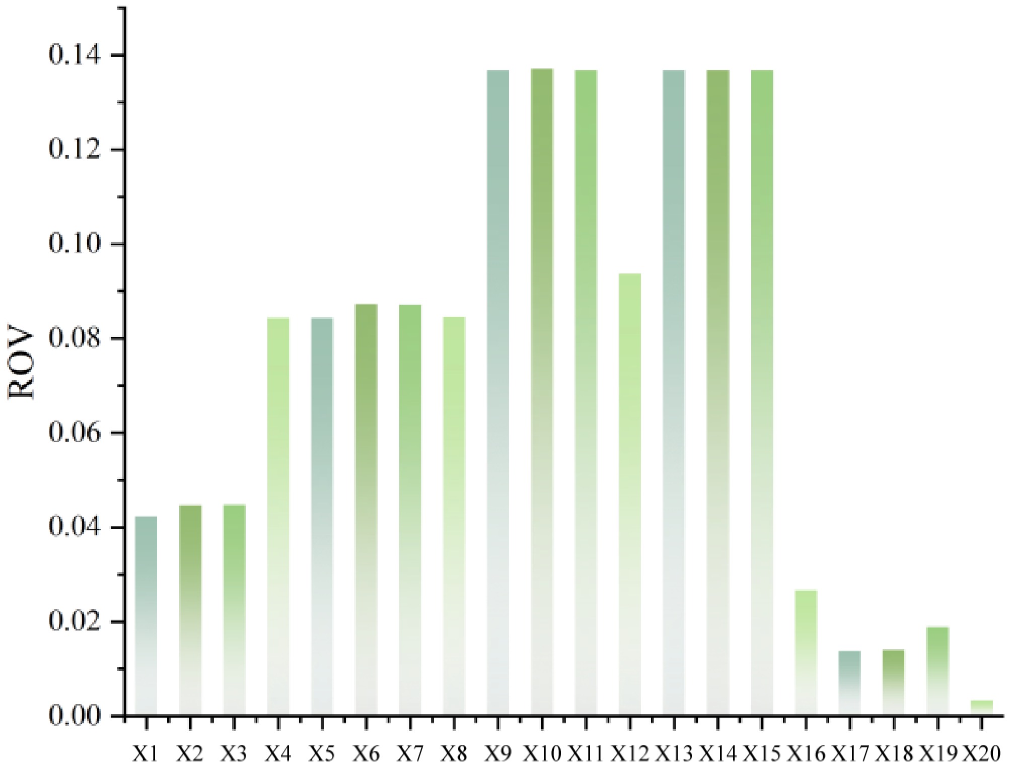 Integrated fuzzy fault tree-Bayesian network modeling for rollover risk ...