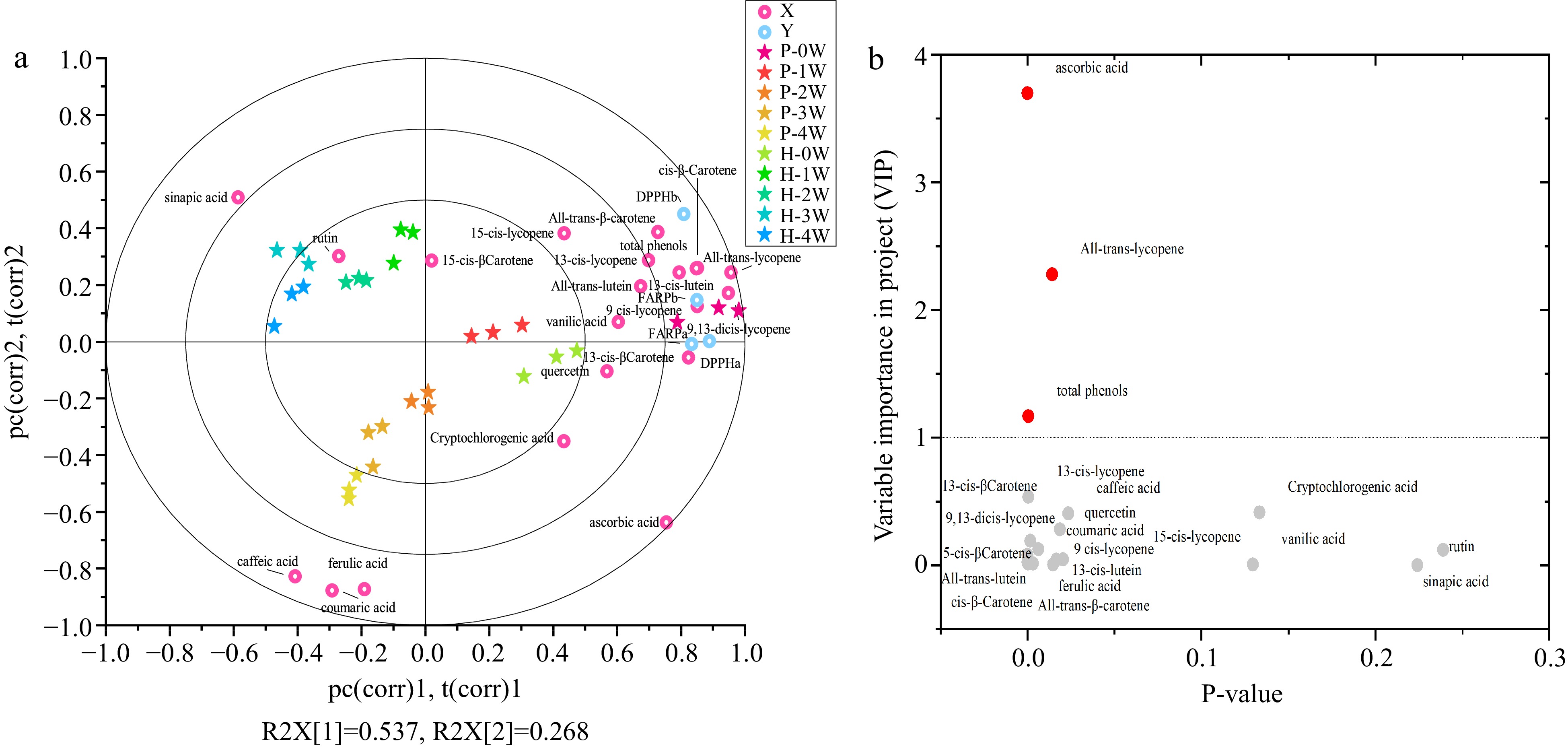 Impact of highhydrostatic pressure and thermal processing on the