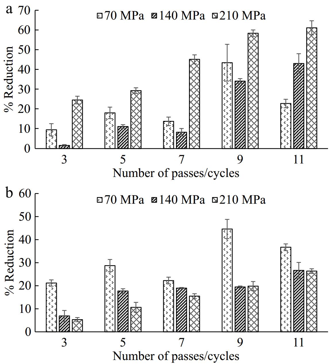 Microfluidization of tender coconut water and its impact on spoilage ...