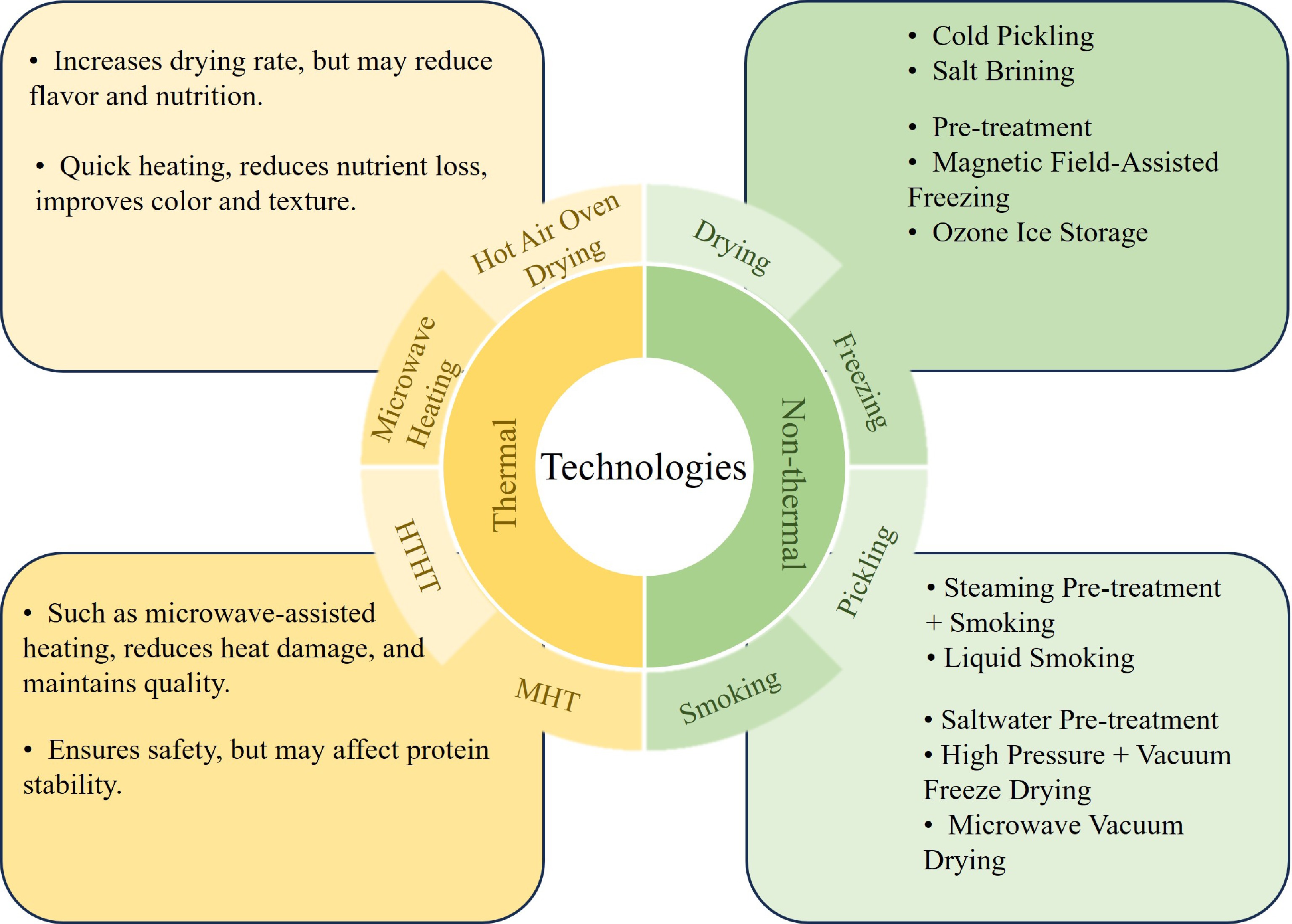 Deep processing and utilization of shrimp and its byproducts a review