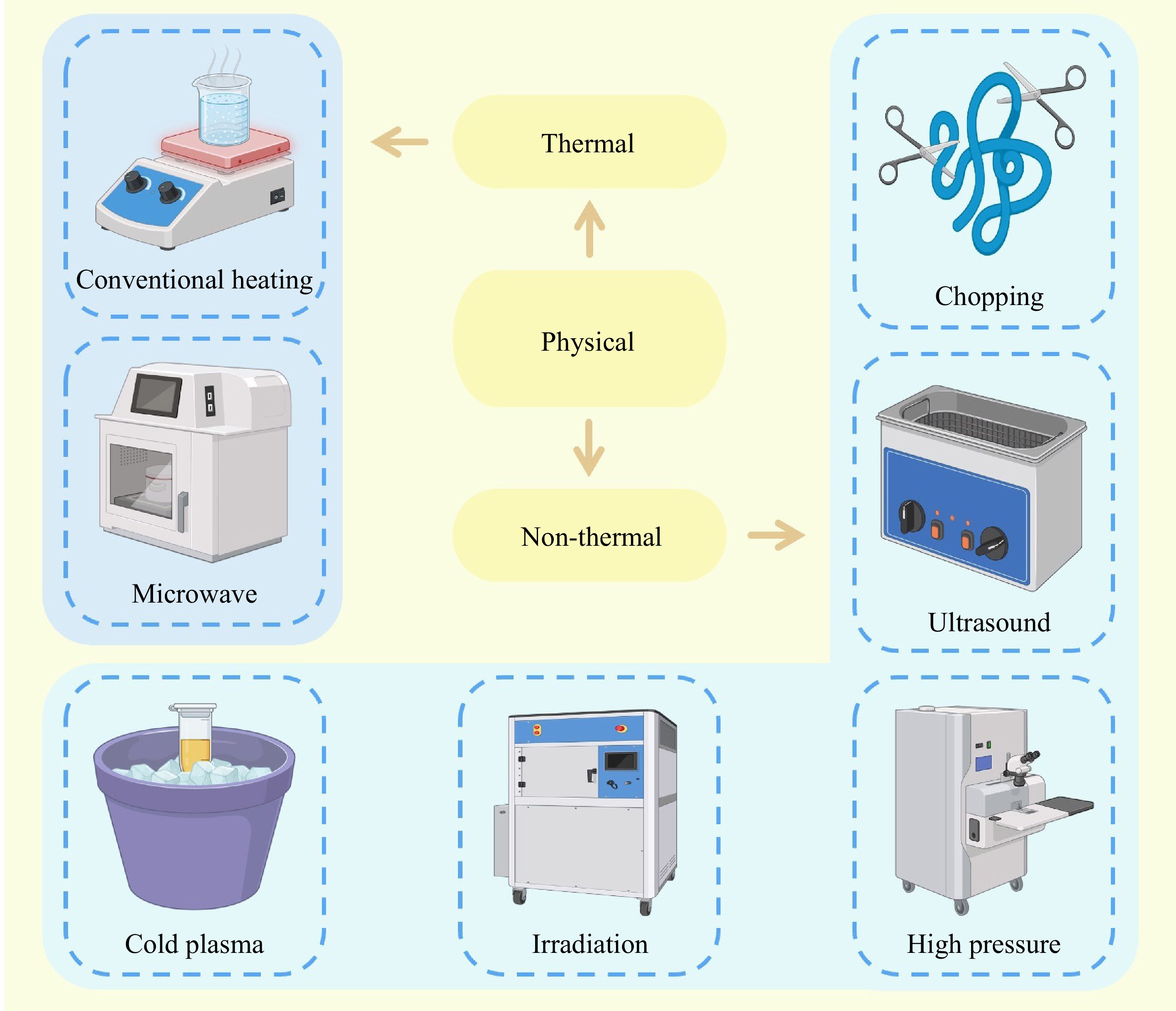 Modification of fish proteins in the food industry a comprehensive ...