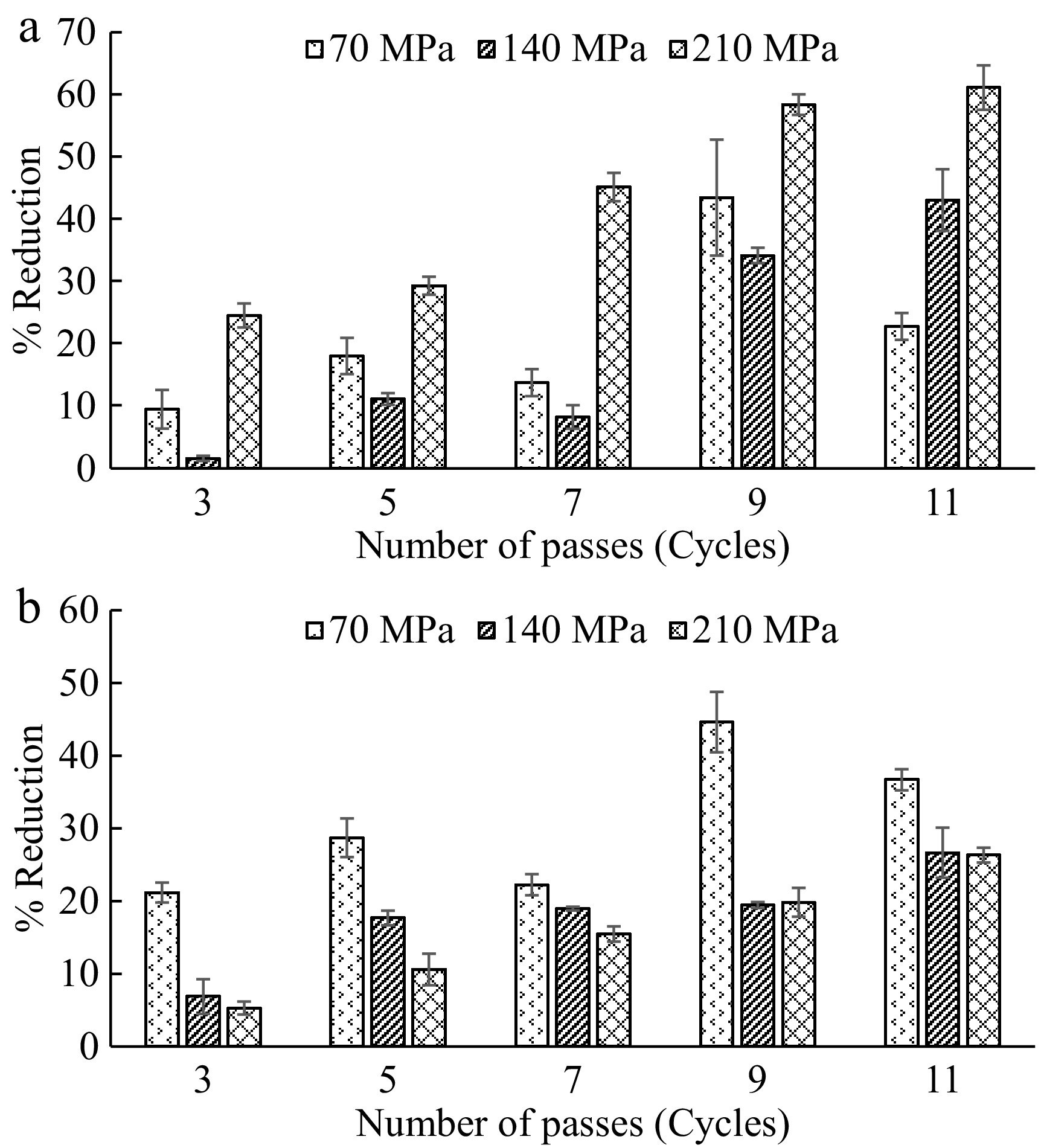 Microfluidization of tender coconut water and its impact on spoilage