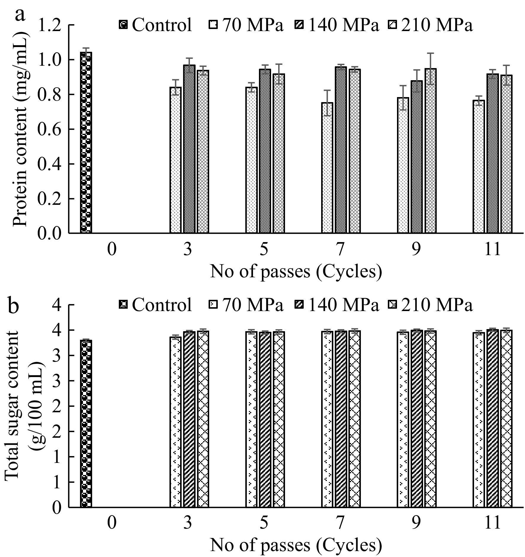 Microfluidization of tender coconut water and its impact on spoilage