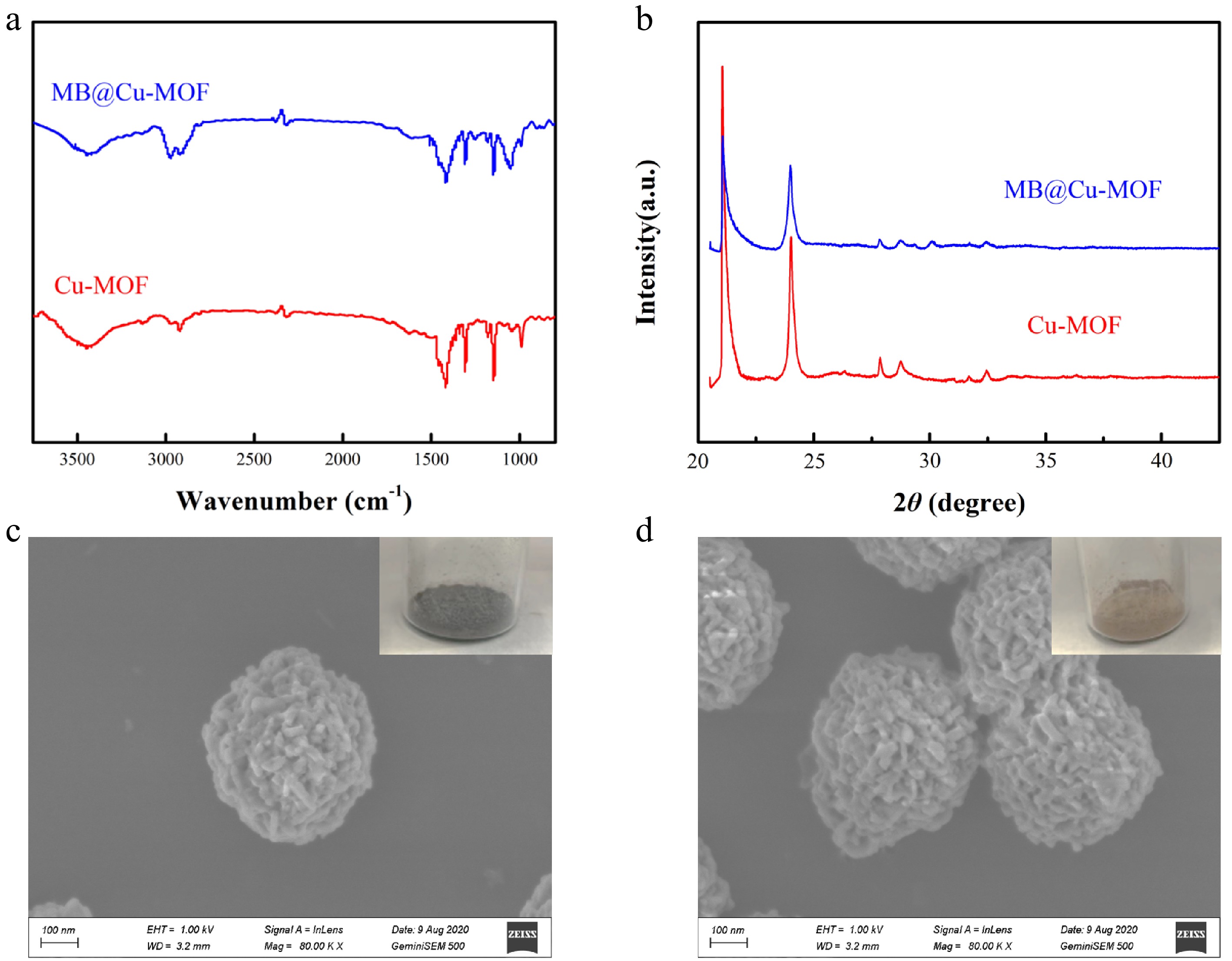 Optical and electrochemical dual detection of βlactoglobulin based on