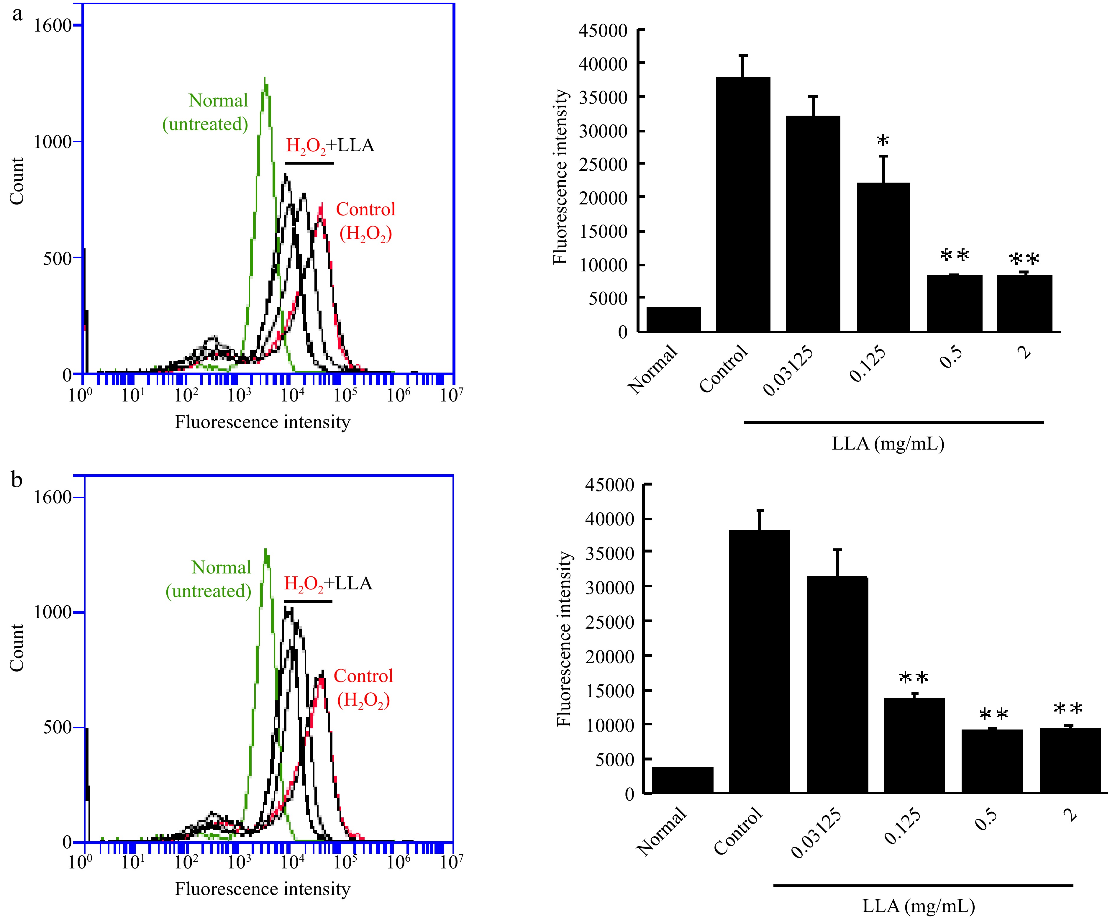 Extract essence of seven Chinese herbs potentially exhibit anti ...