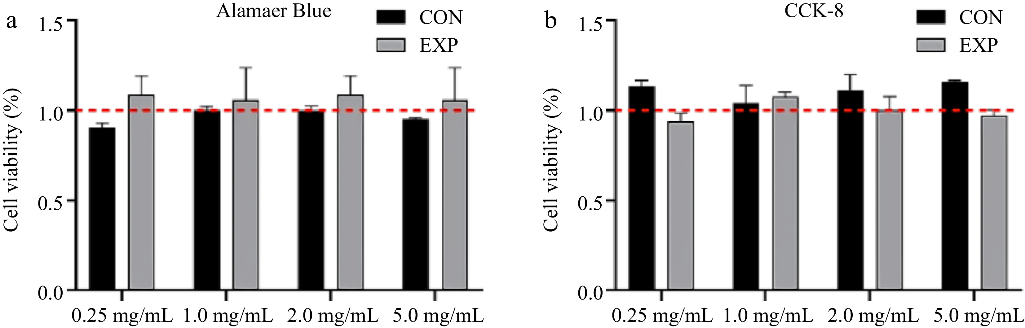 Influence of gastrointestinal digests of glycated whey protein on the hormone secretion of