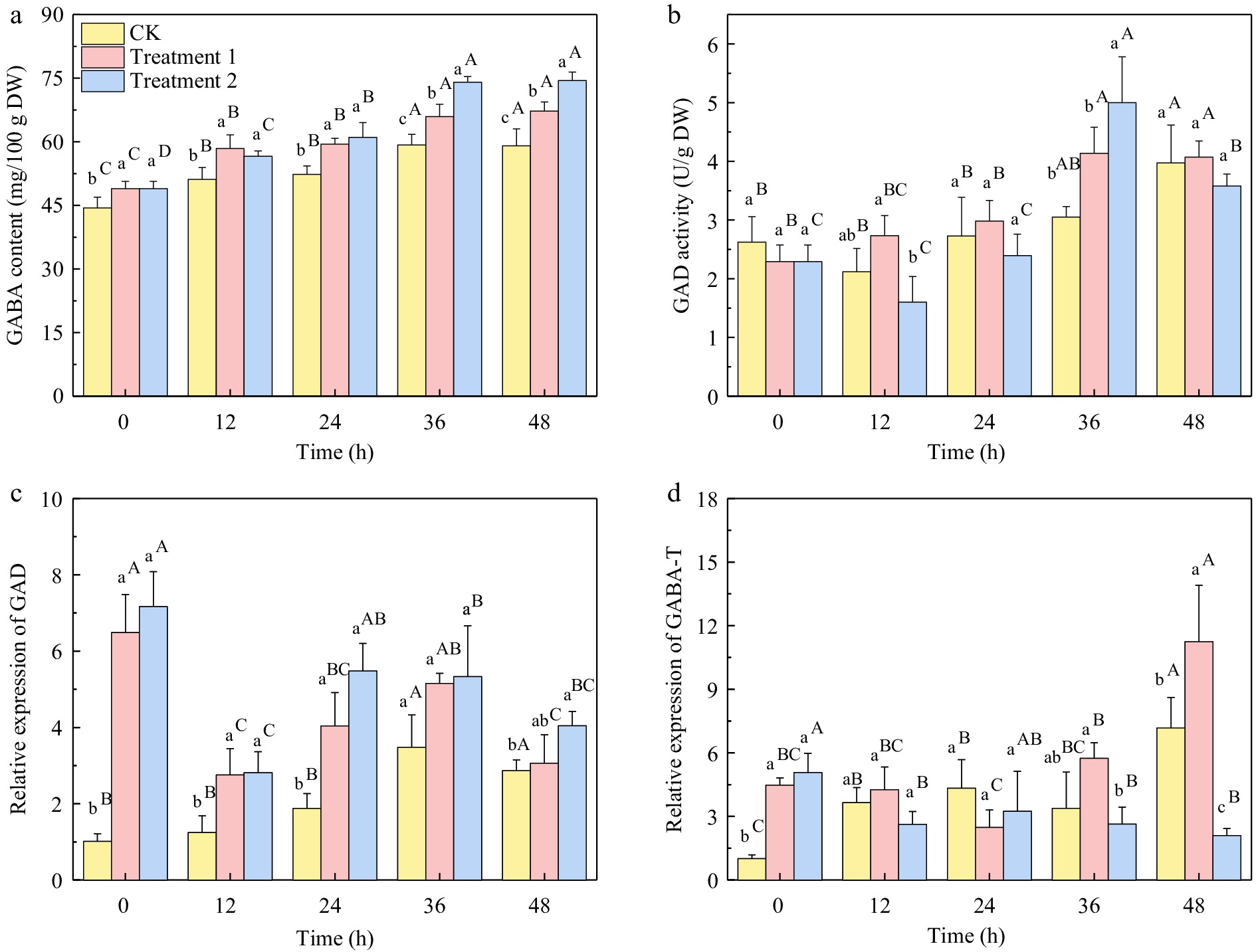 Effects of magnetic field pretreatment and chloride salt stress on ...