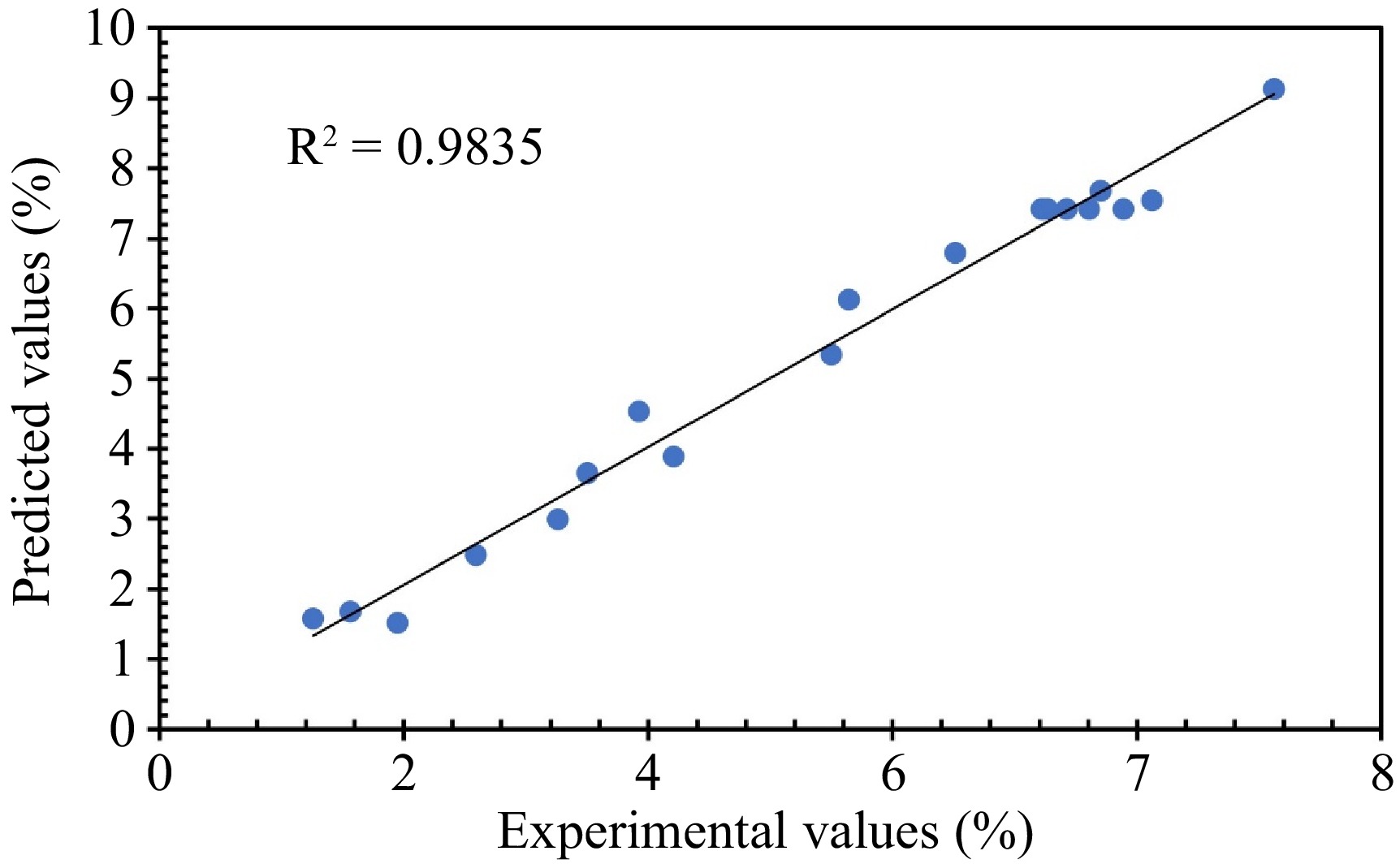 Water extract of banana peel as a green solvent for extraction of ...