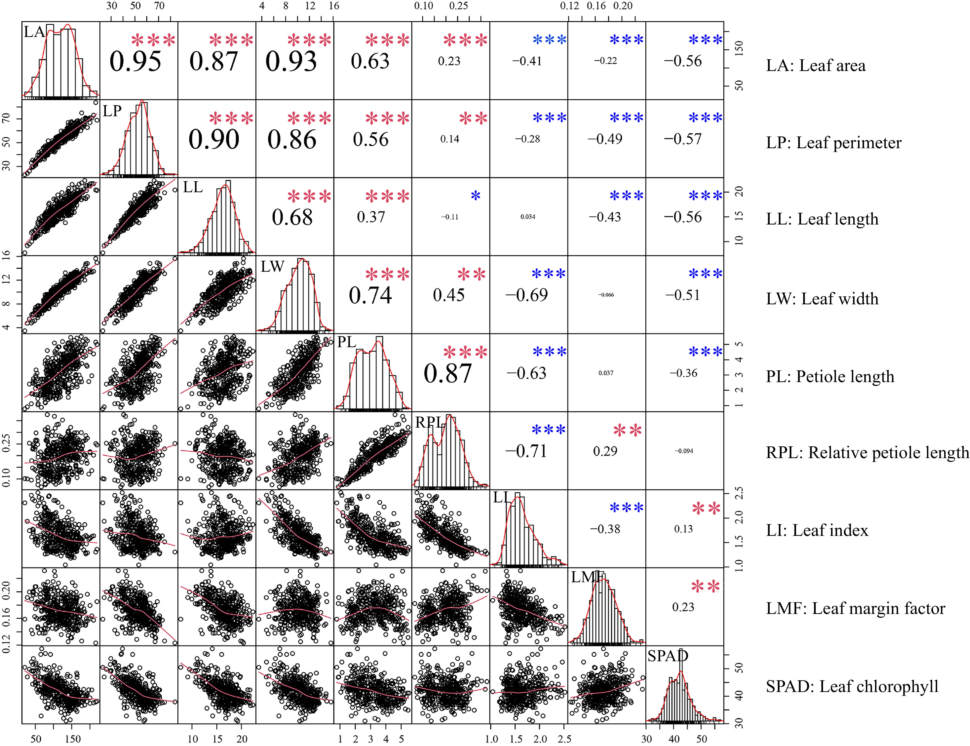 Selective sweep and GWAS provide insights into adaptive variation of ...