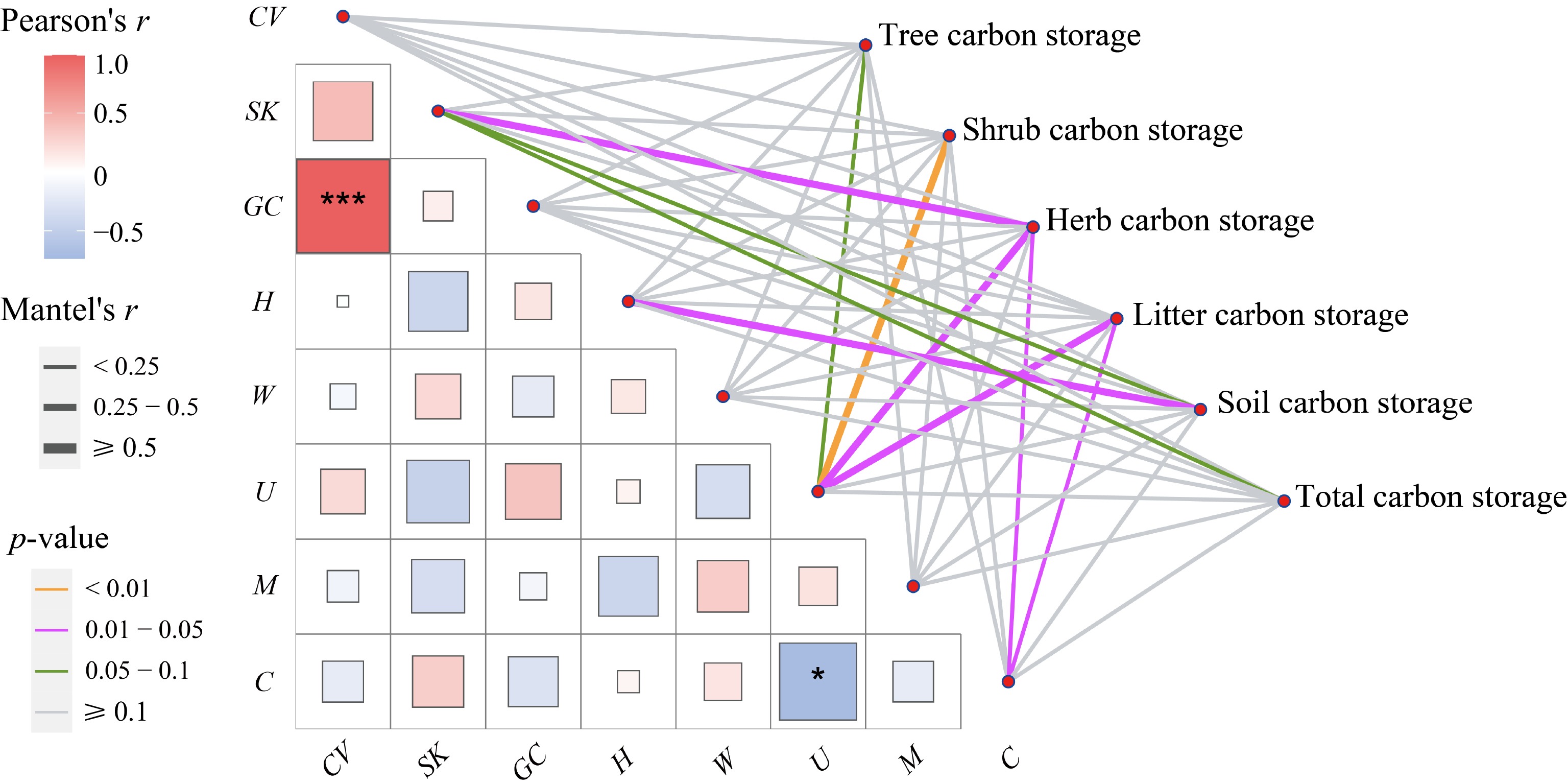 Effects of stand structural diversity on carbon storage of Masson pine ...