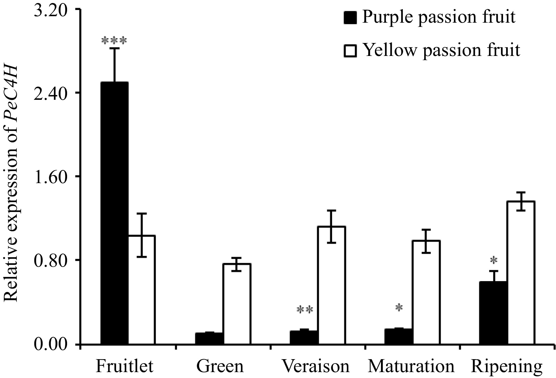 Changes in fruit anthocyanins, their biosynthesisrelated enzymes and