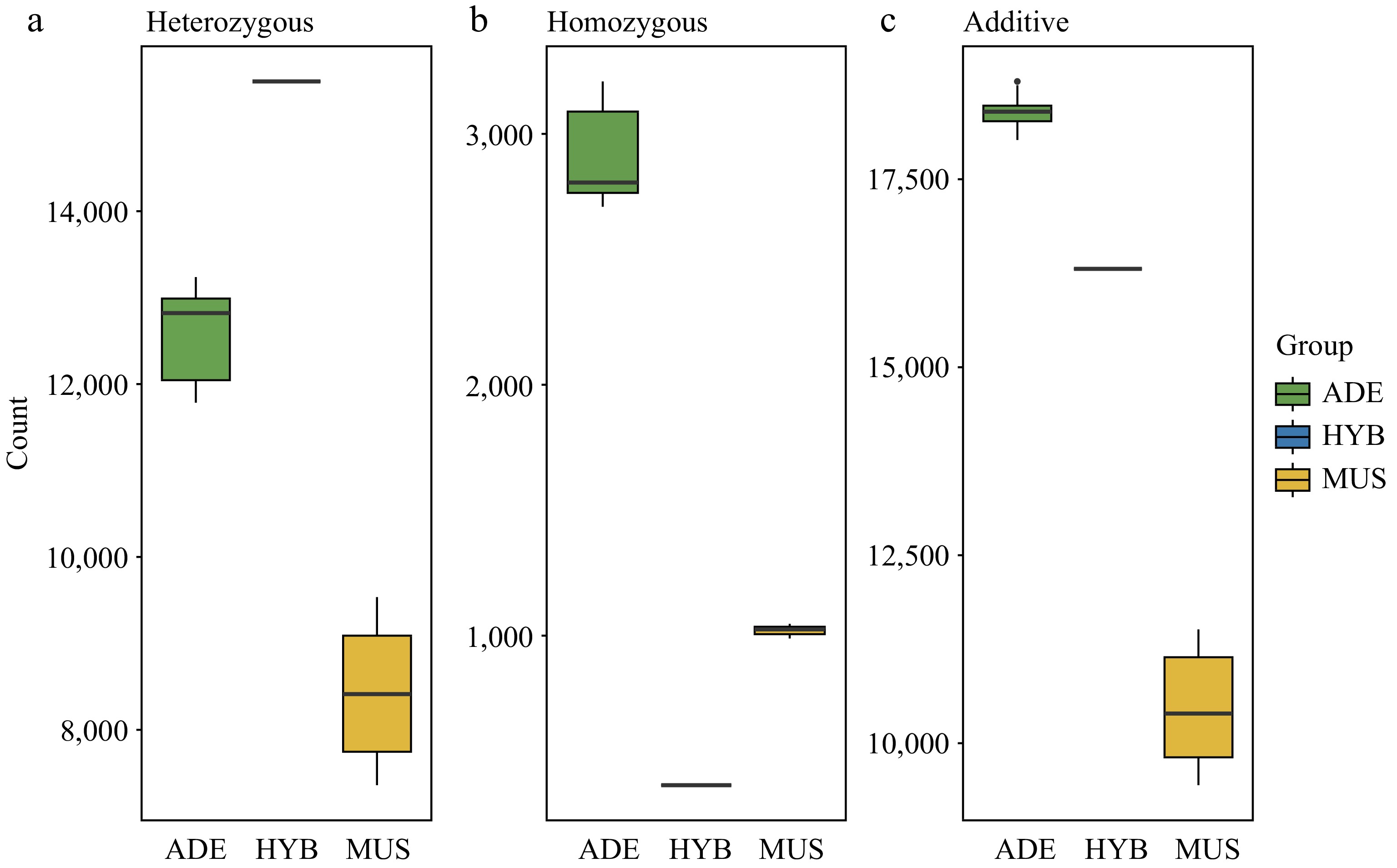 Genomic signals of divergence and hybridization between a wild grape ...