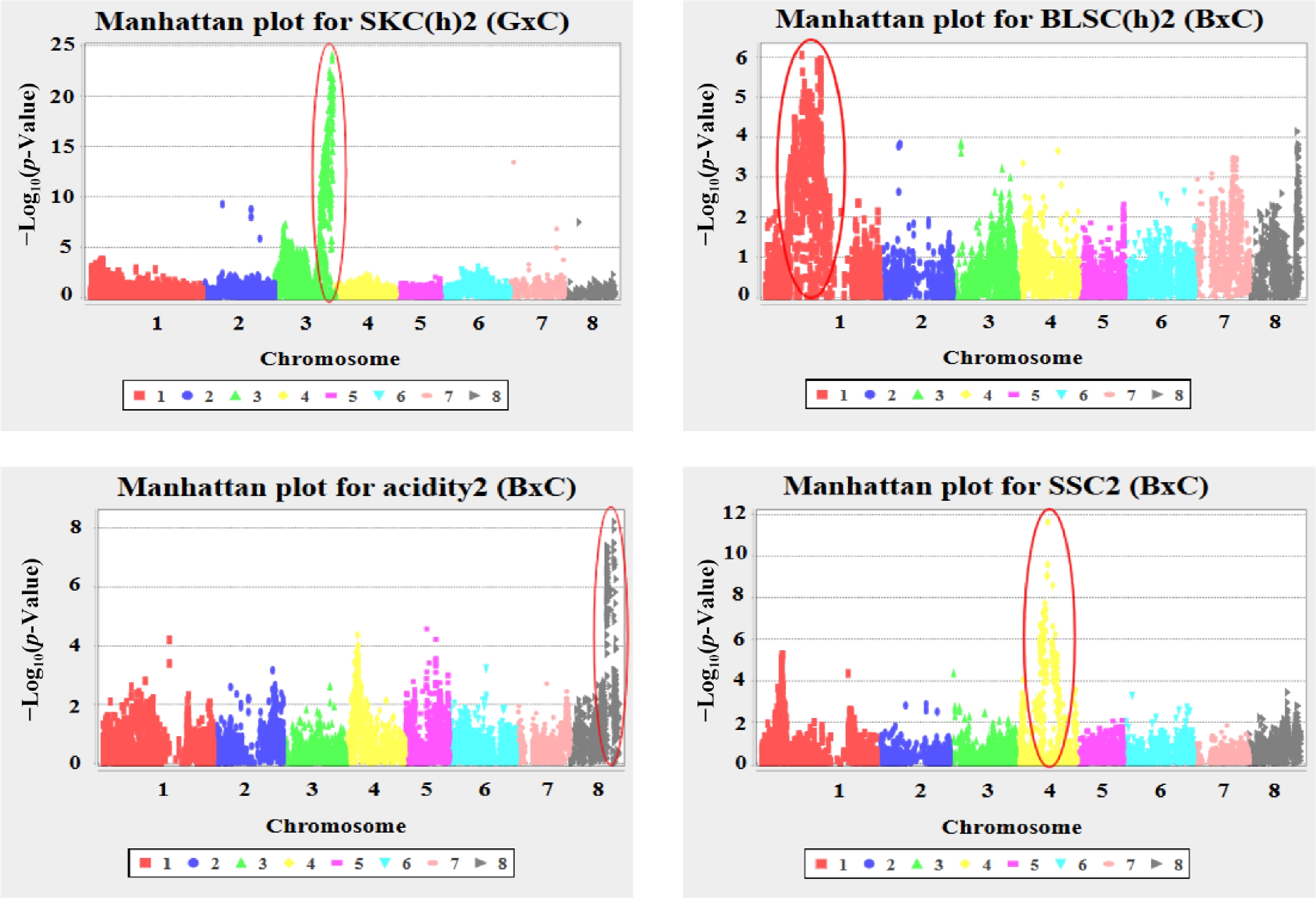 Gbs Map GBS-based marker–trait association and genetic mapping for enhanced QTL ...