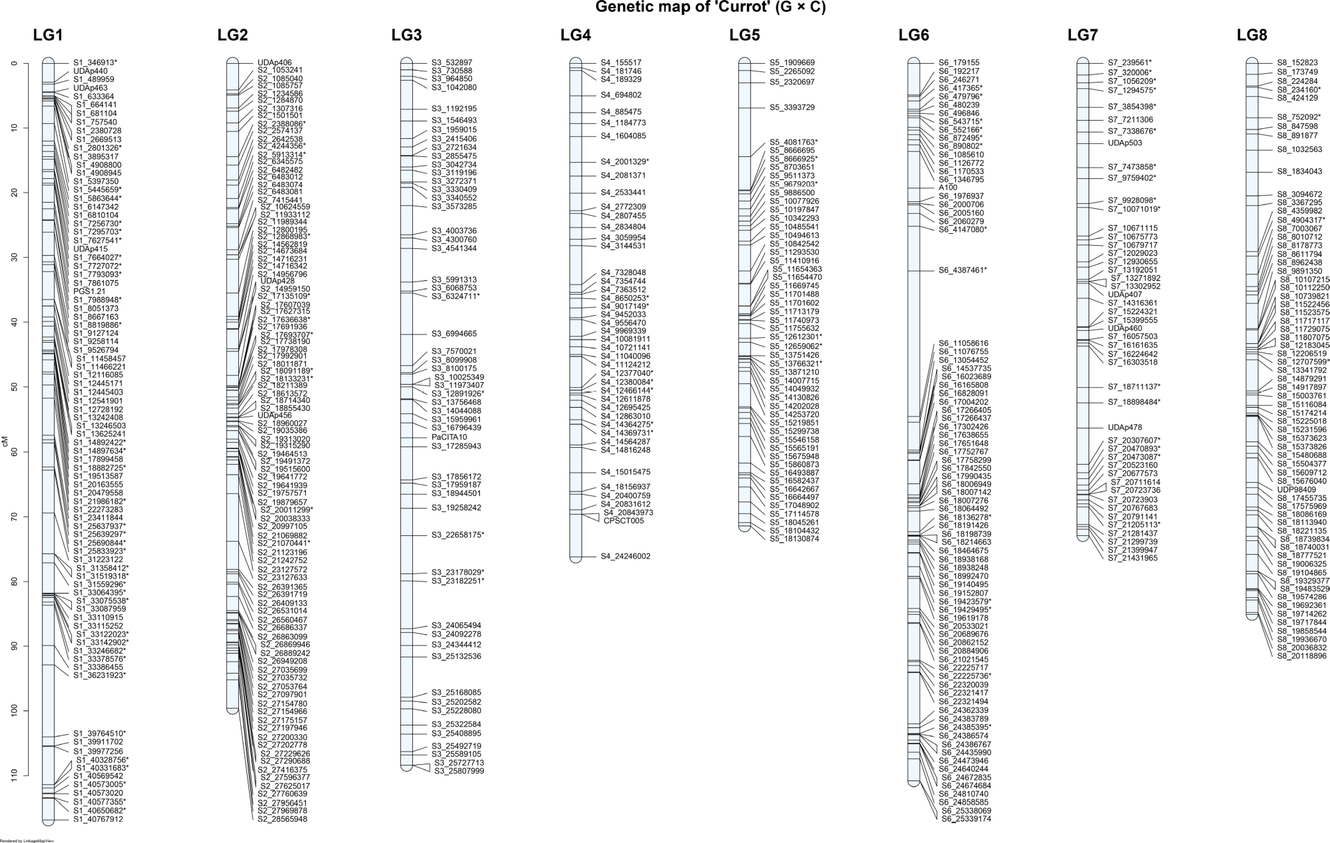Gbs Map GBS-based marker–trait association and genetic mapping for enhanced QTL ...