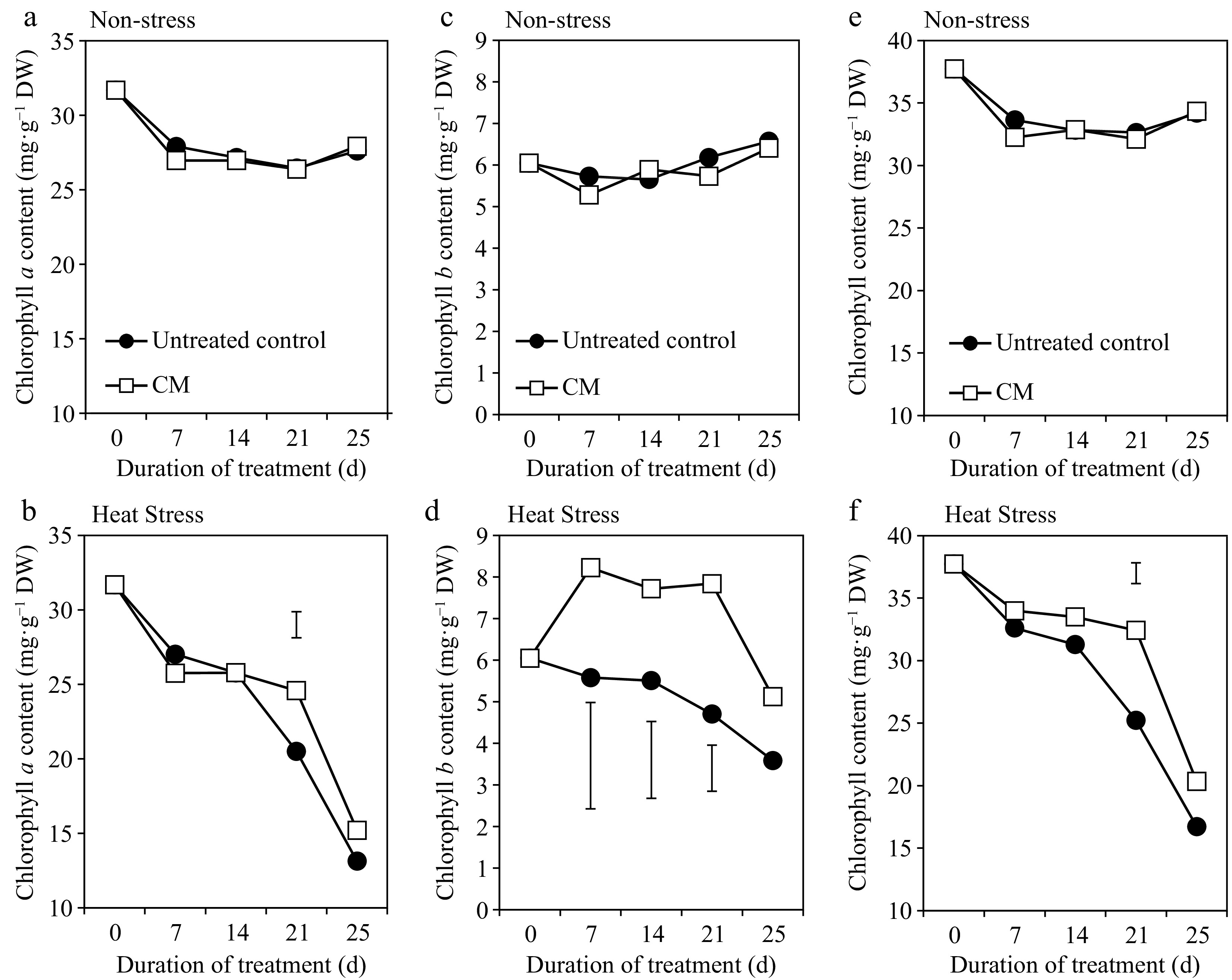 Regulatory roles of morphactin on suppressing chlorophyll degradation