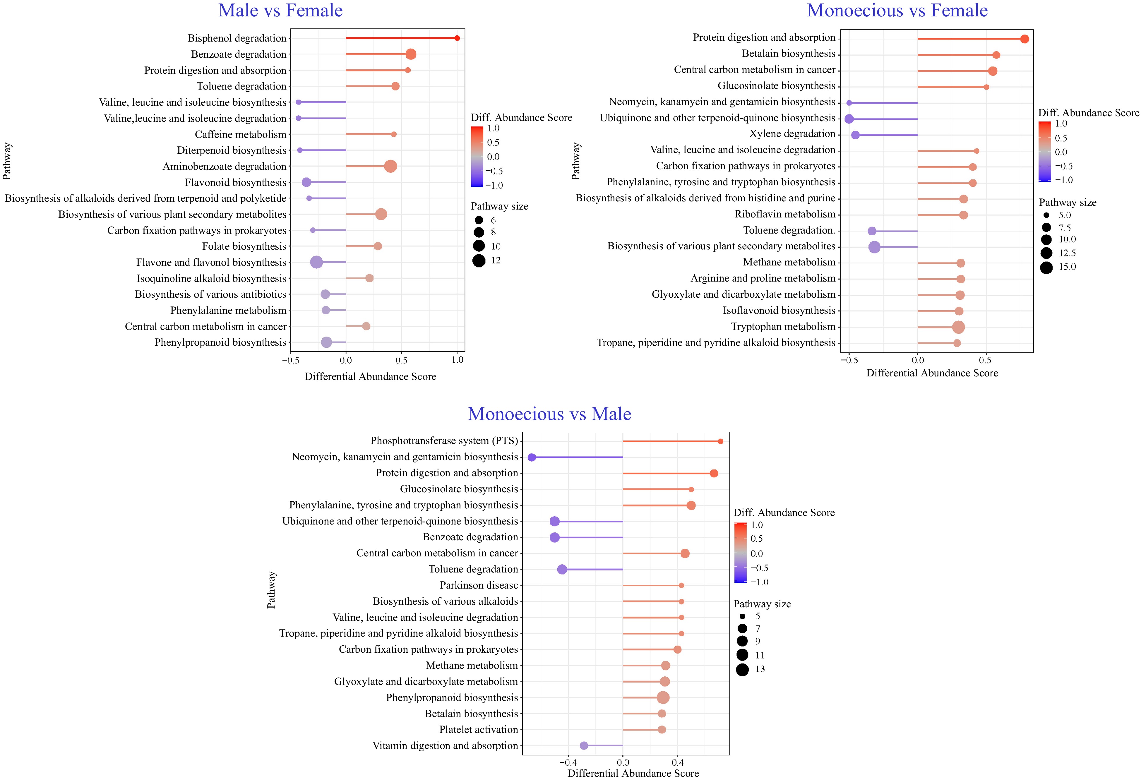 Integration Analysis Of Full Length Transcriptomics And Metabolomics