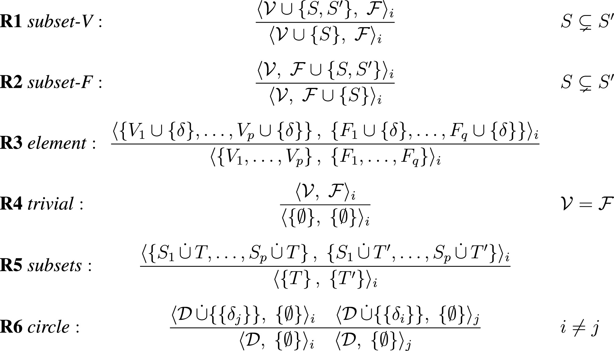 c-Core closure and syntax splitting for conditional belief bases