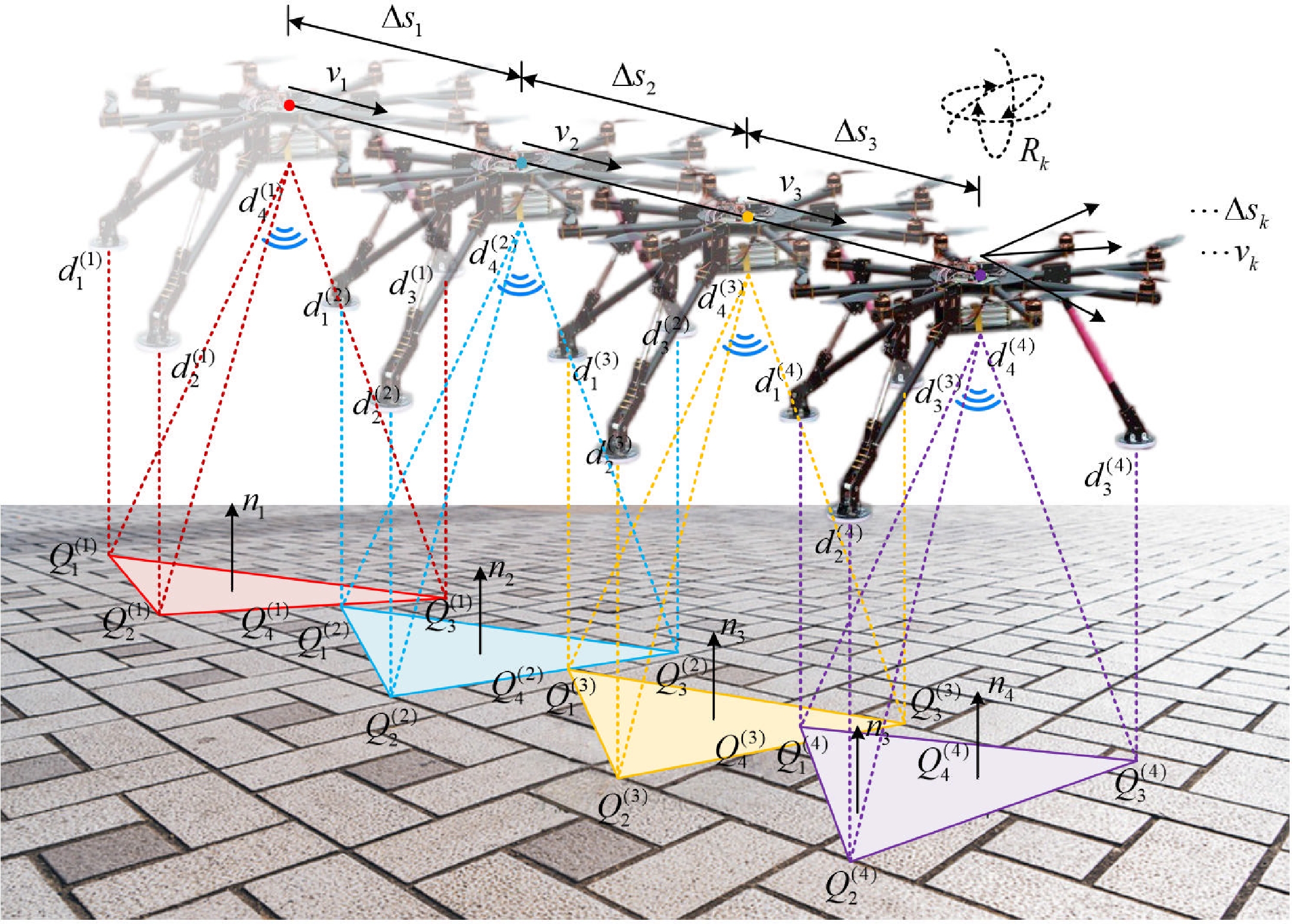 An adaptive hierarchical control and sensor fusion strategy for an ...