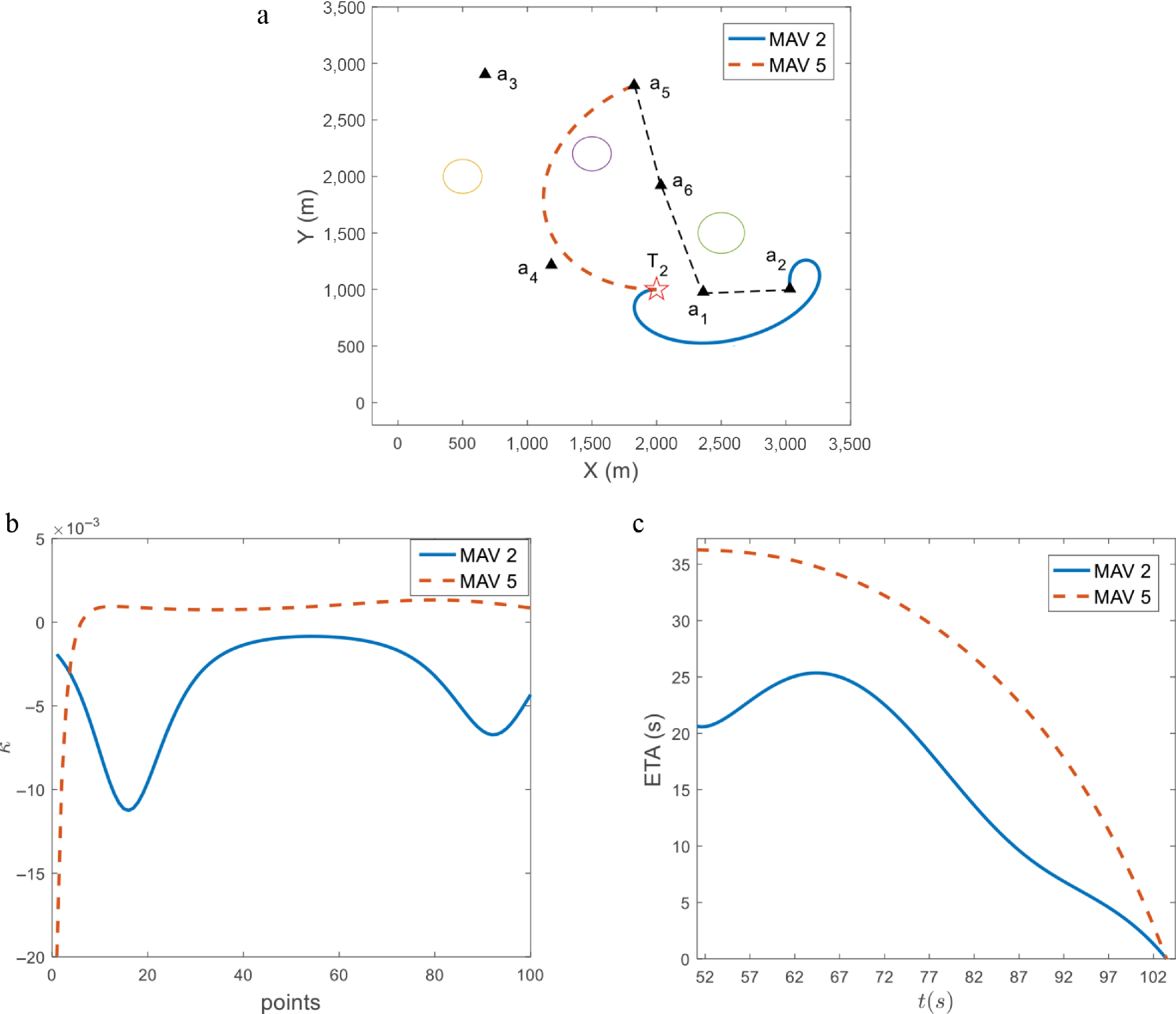 Capability-centric overlapping coalition formation for micro air ...