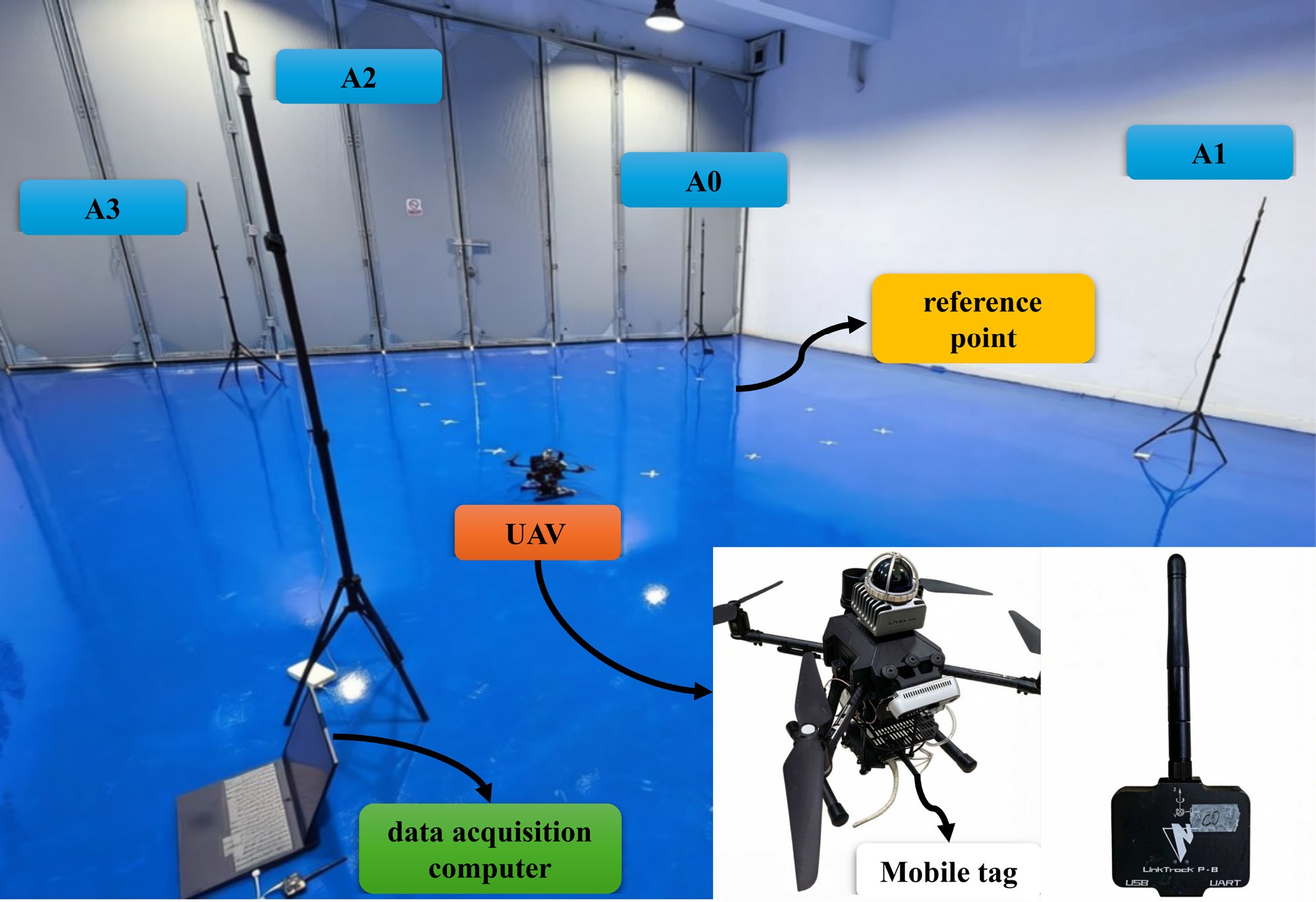Enhanced indoor UAV UWB localization algorithm based on outlier removal ...