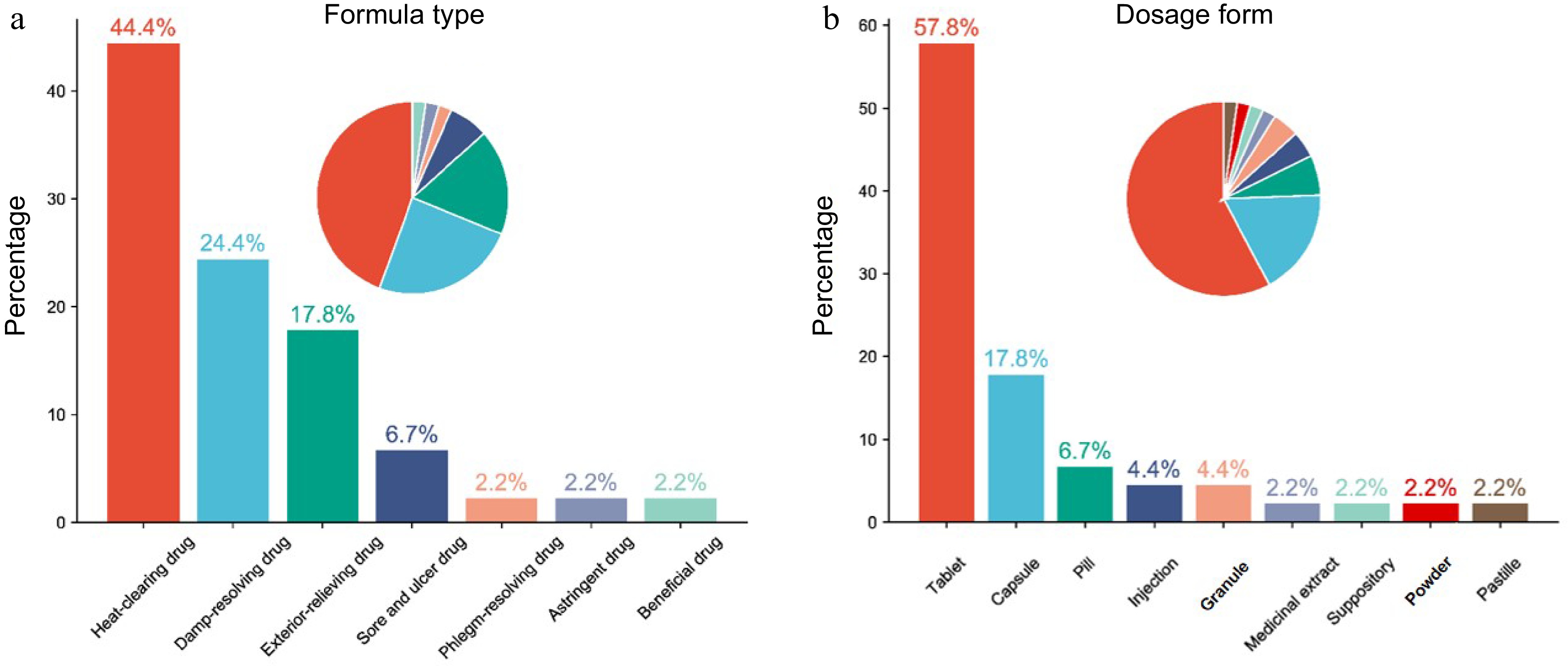 A critical review of Andrographis paniculata