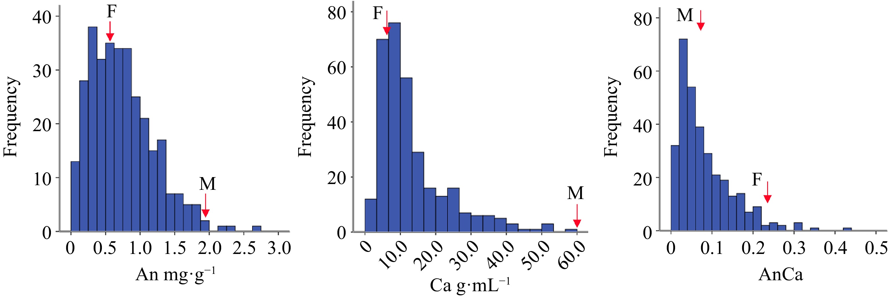 Genetic and QTL analysis of flower color and pigments in small-flowered ...