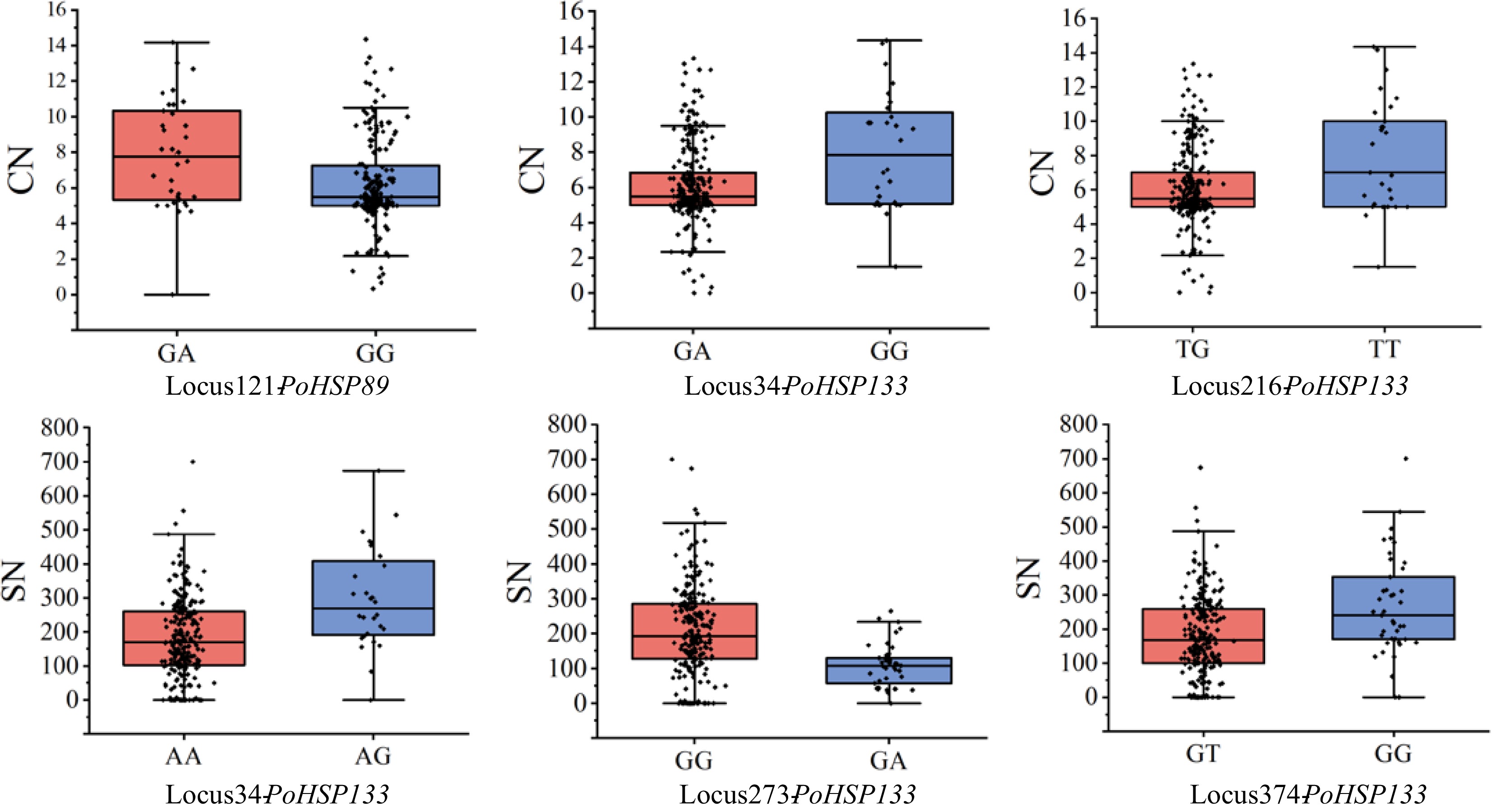 Integration of genome-wide identification, transcriptome and ...