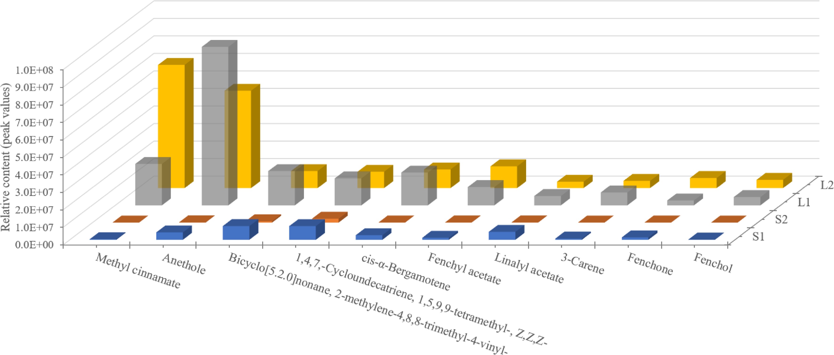 Metabolome and transcriptome revealed the biosynthesis pathway of ...