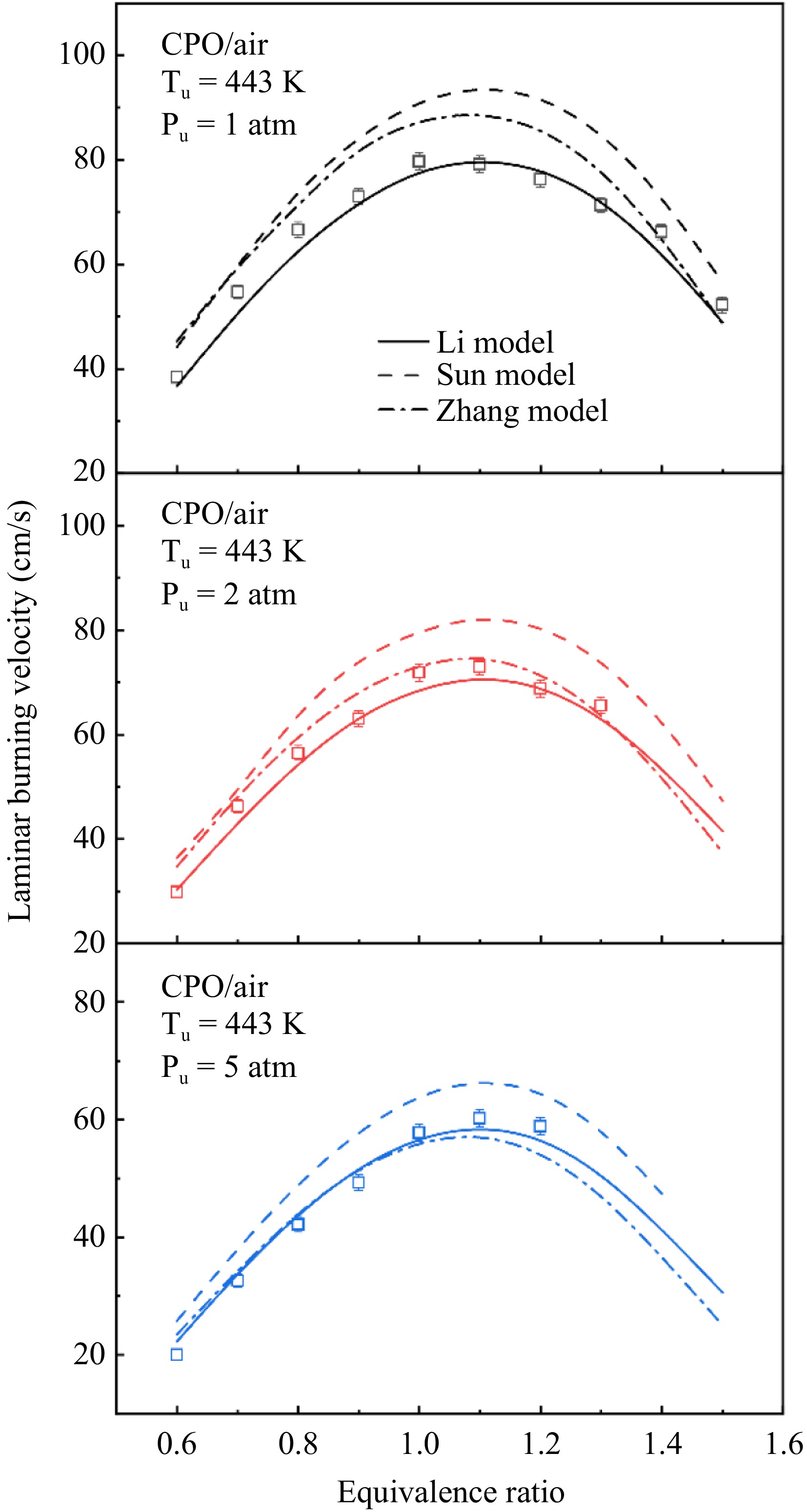 Experimental and kinetic study on the laminar flame propagation of ...