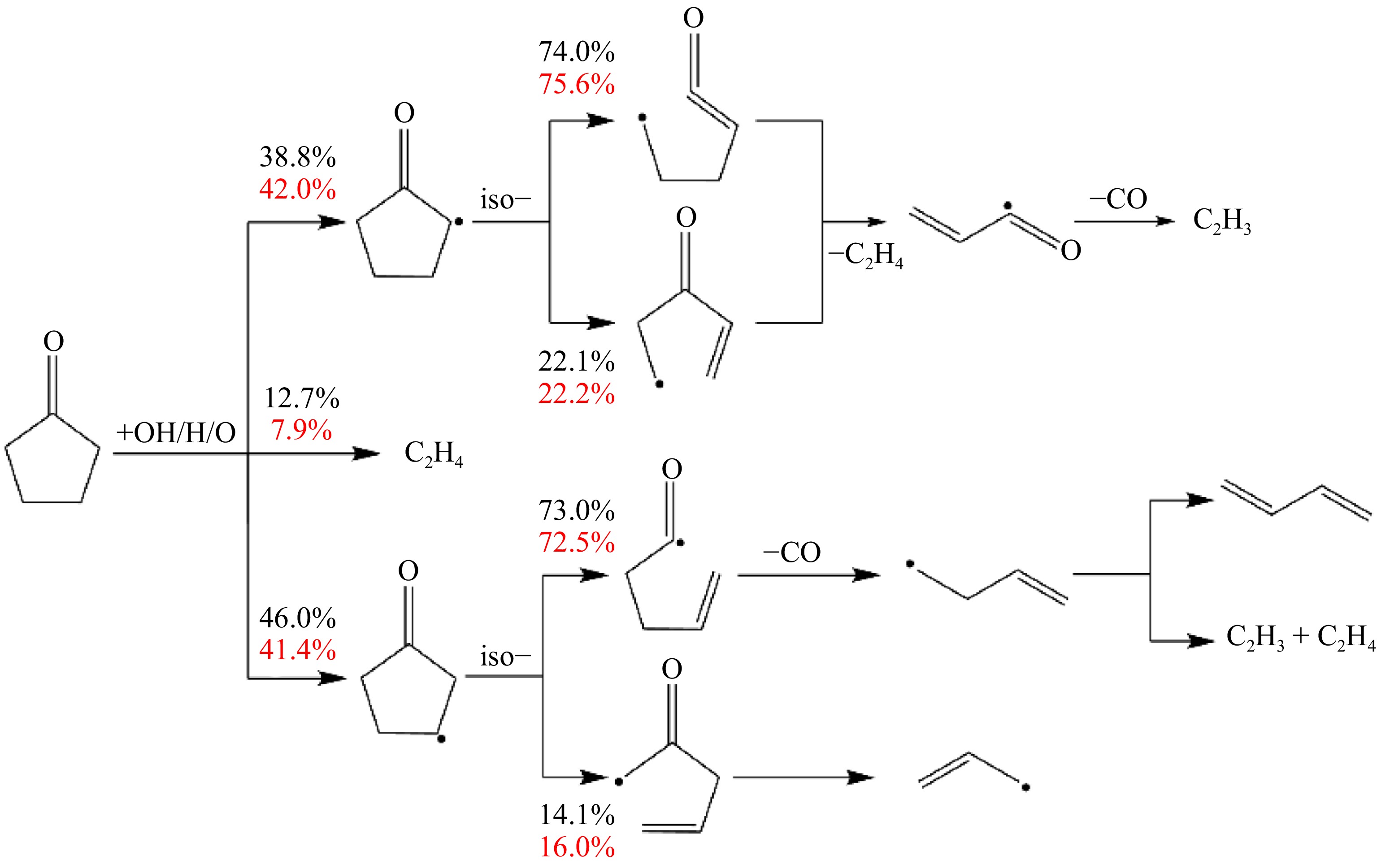 Experimental and kinetic study on the laminar flame propagation of ...