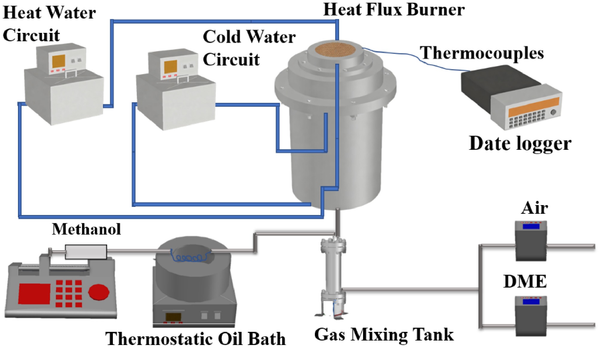 Study on the performance of chemical kinetic mechanism models for ...