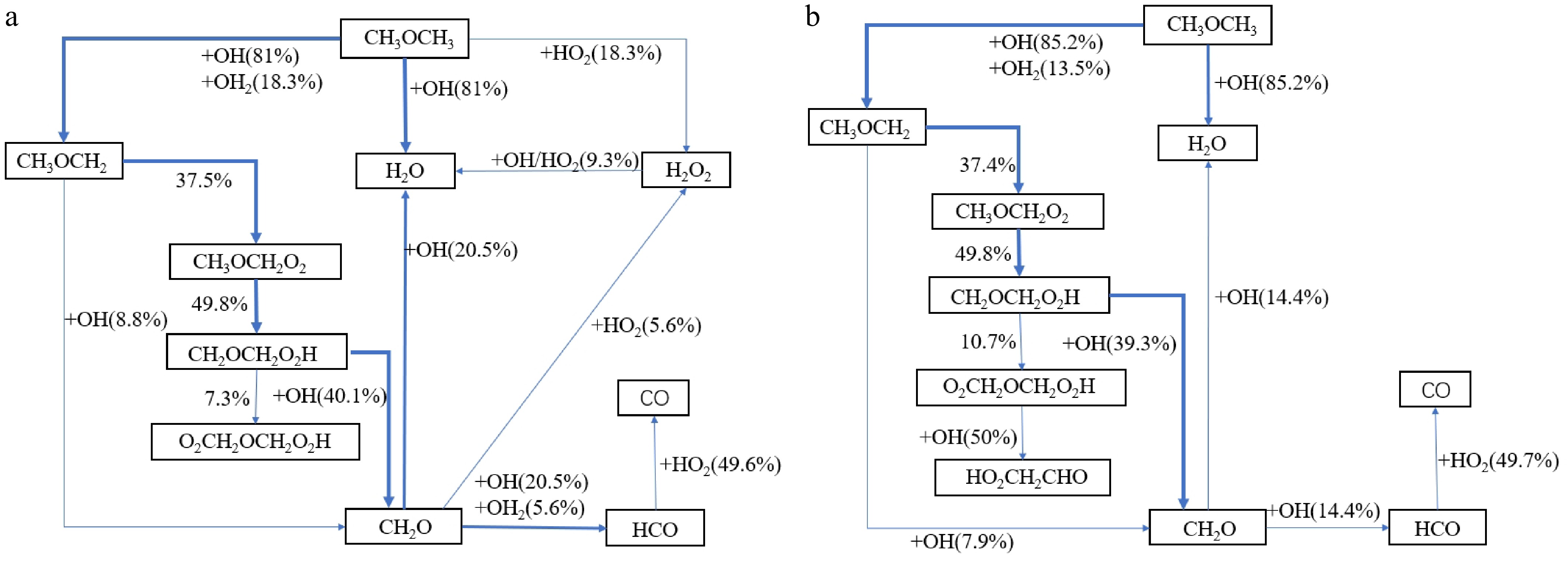 Study on the performance of chemical kinetic mechanism models for ...