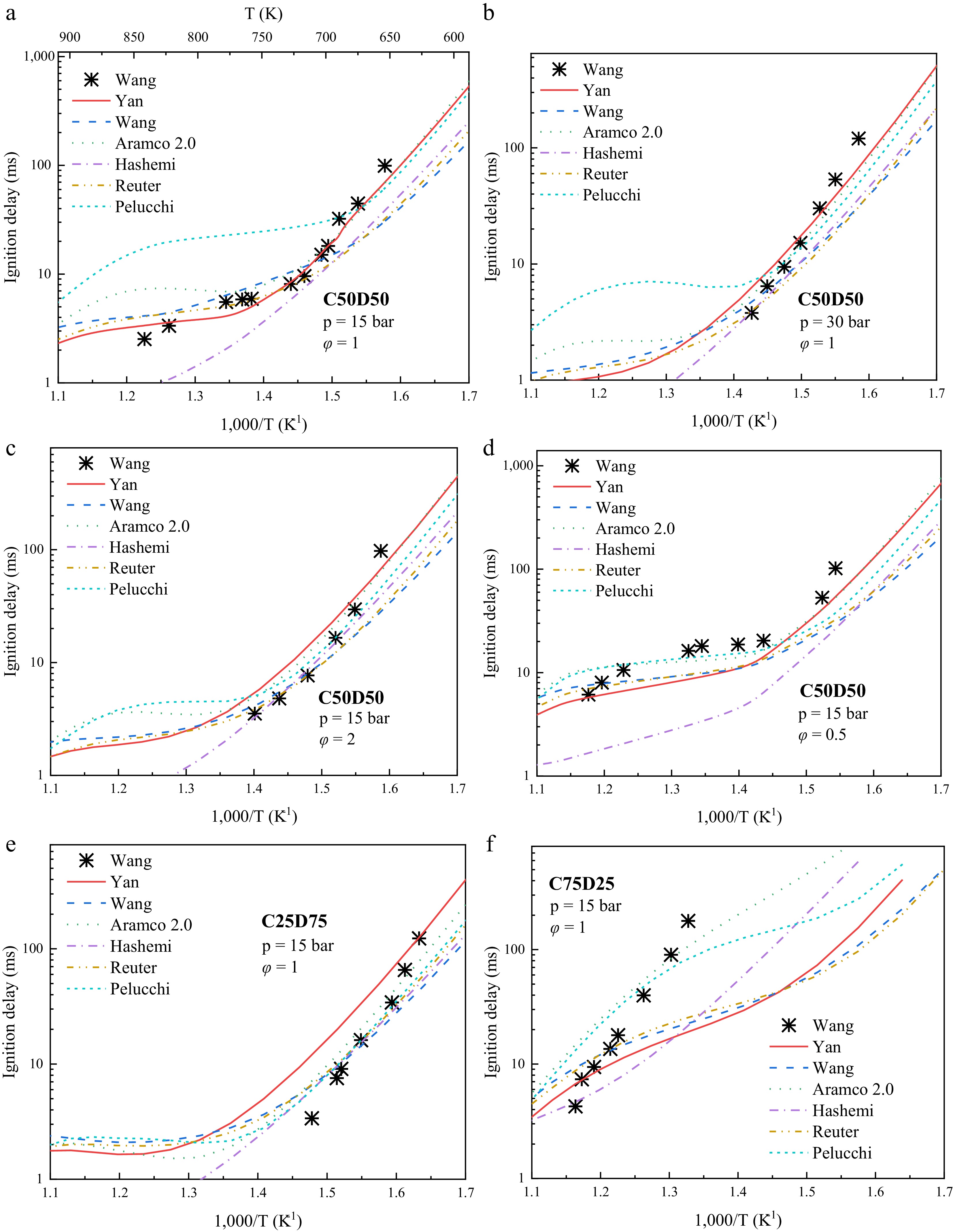 Study on the performance of chemical kinetic mechanism models for ...