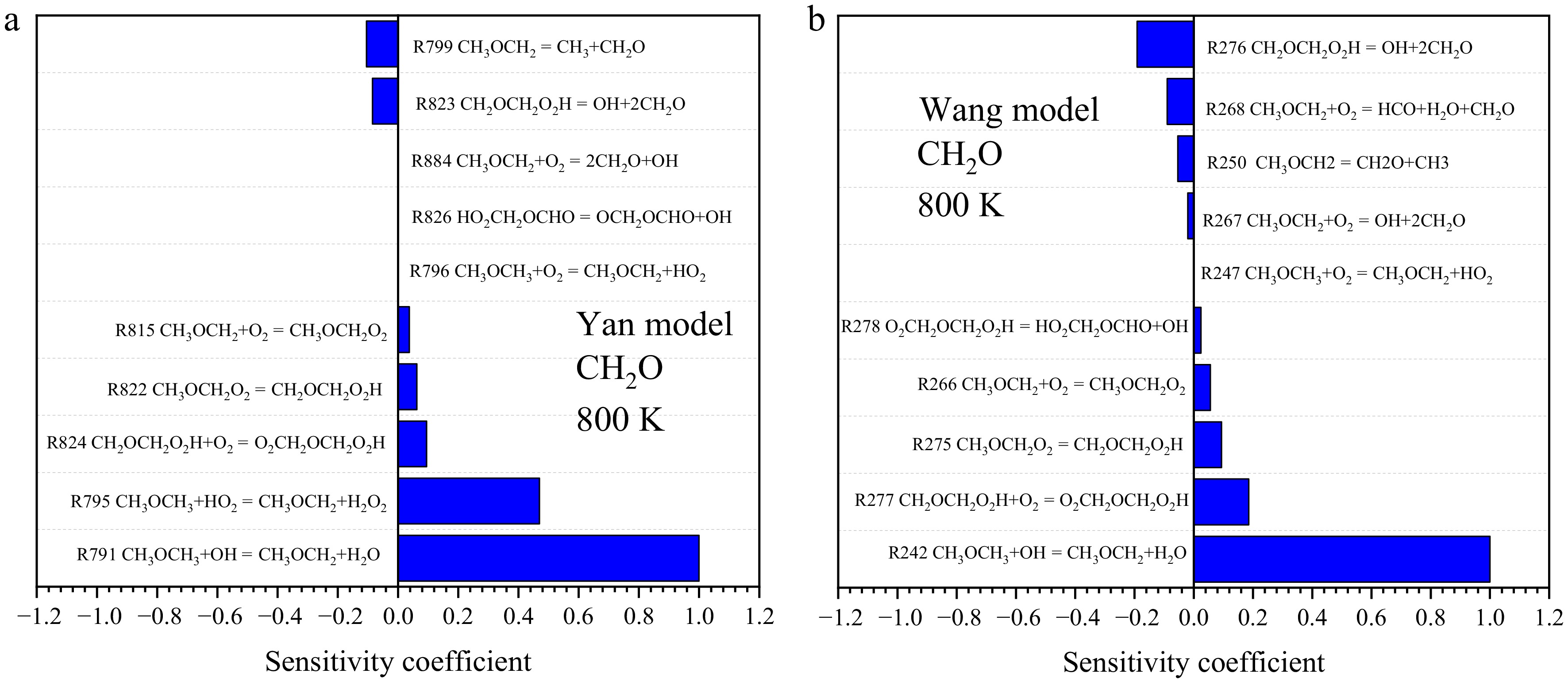 Study on the performance of chemical kinetic mechanism models for ...