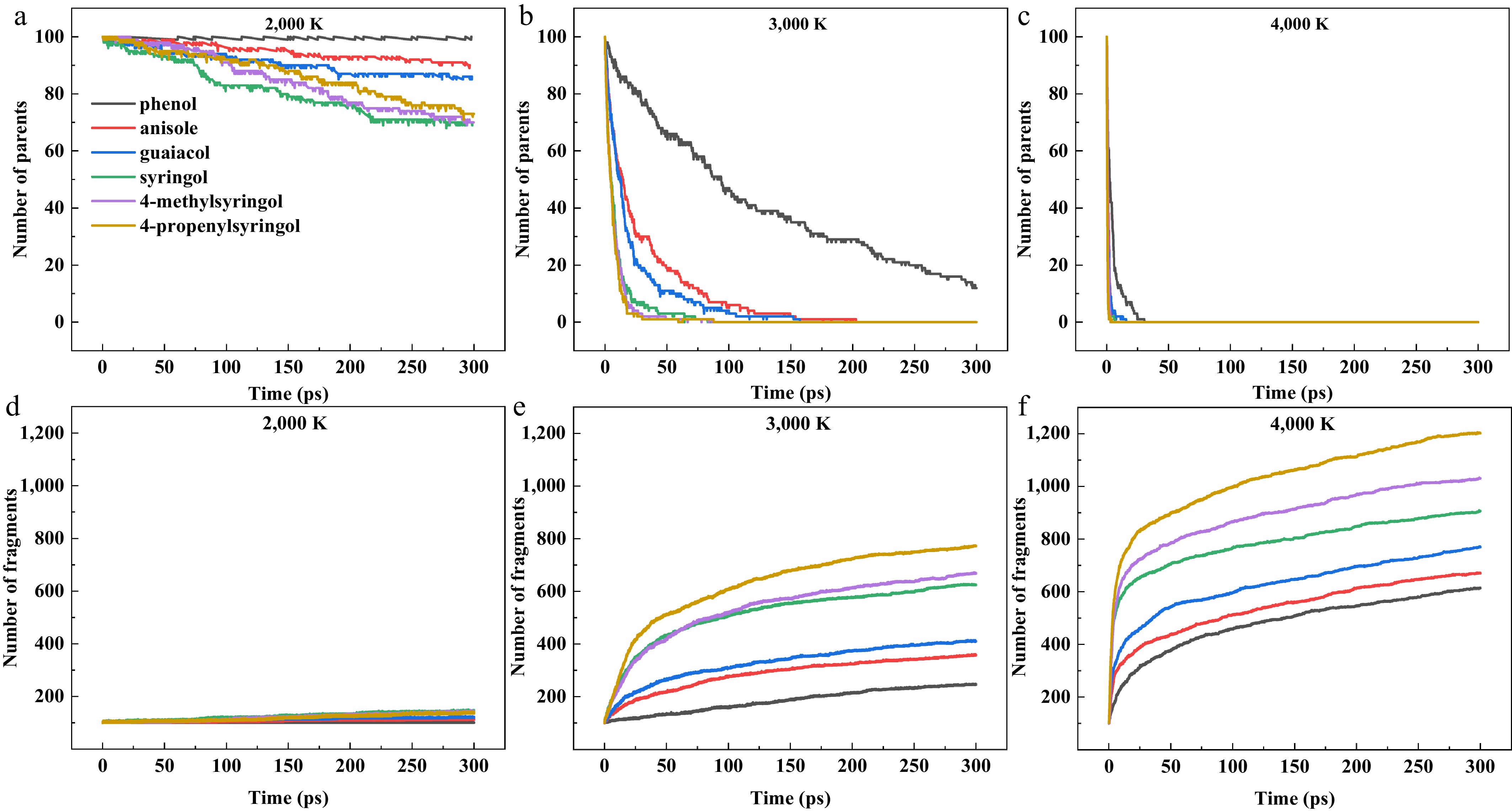 Influence of molecular structure and temperature on the pyrolysis ...