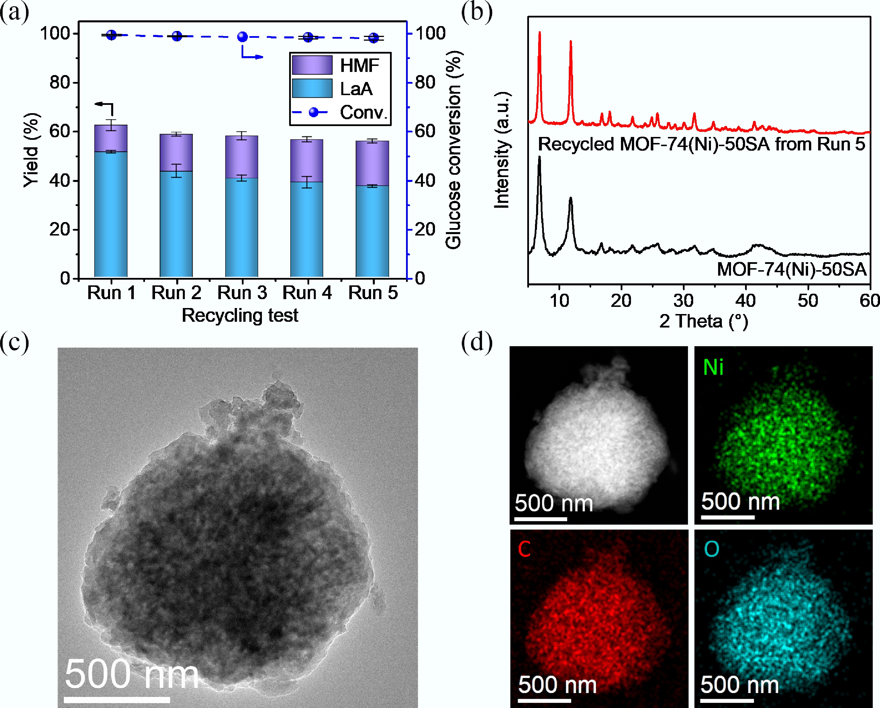Structural Testing Frame Tuning the formation of structural defects in metal–organic framework ...