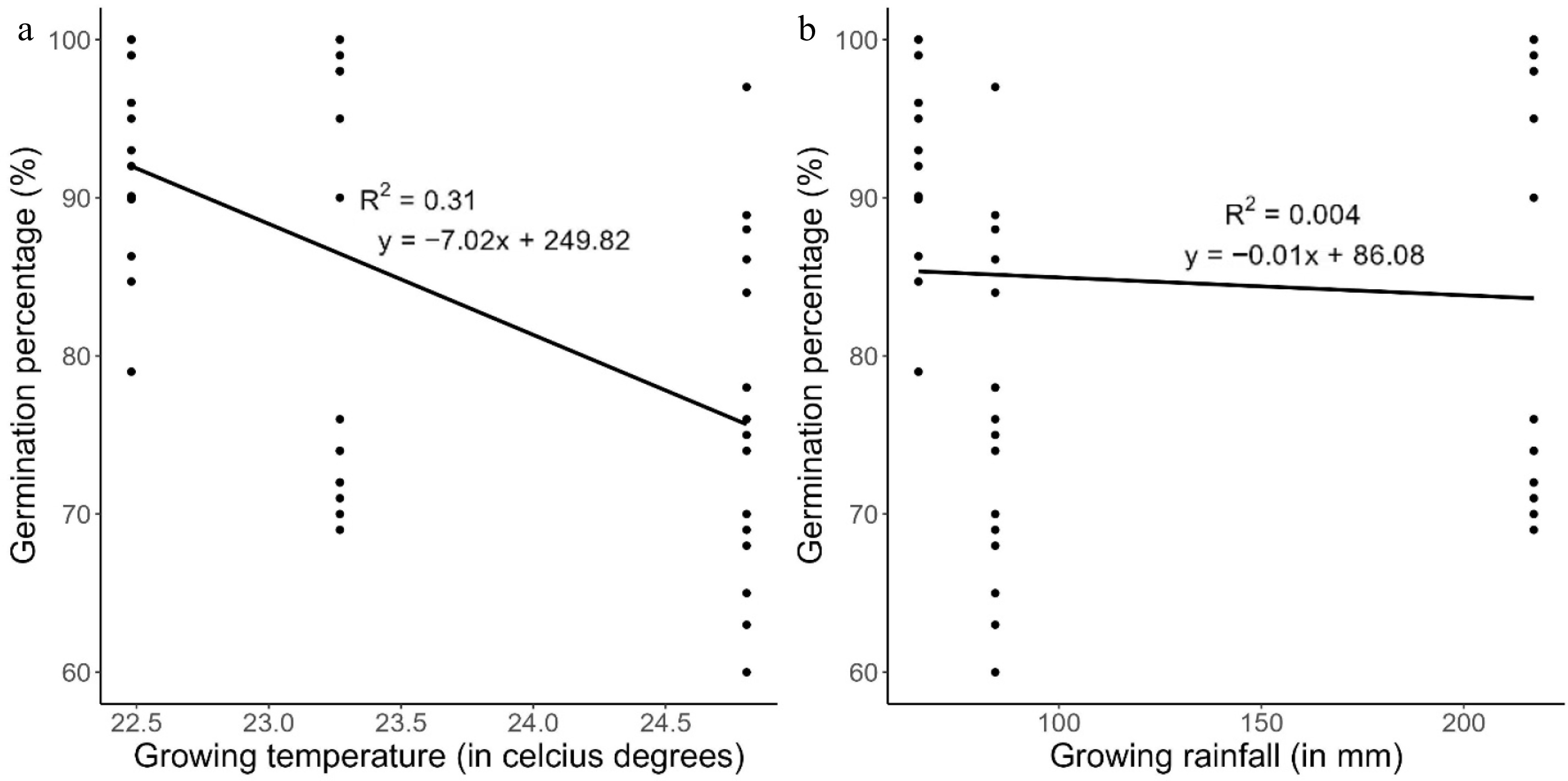 Viability and genetic integrity of African eggplant ( Solanum spp ...