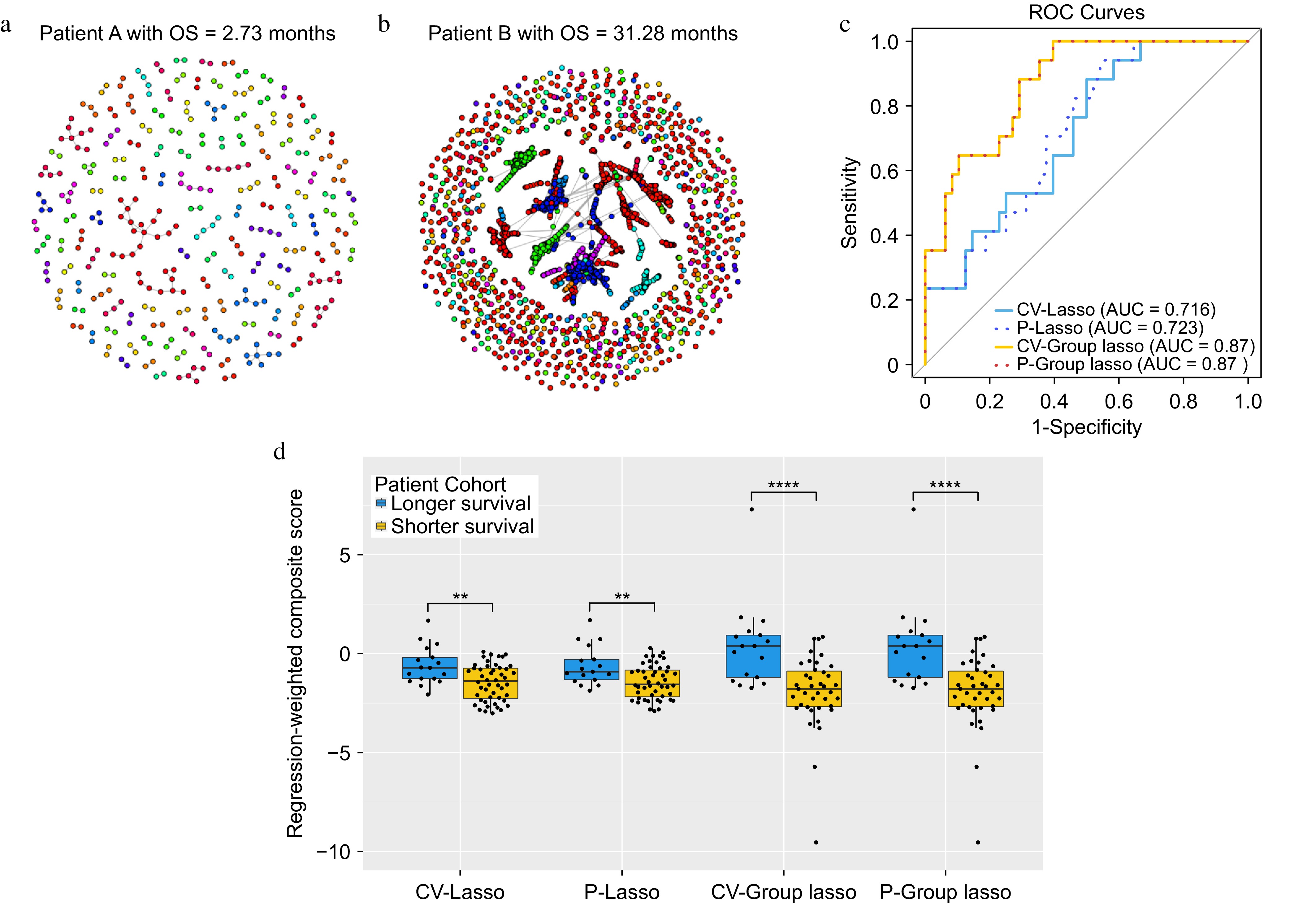TCR-NP a novel approach to prioritize T-cell Receptor repertoire ...