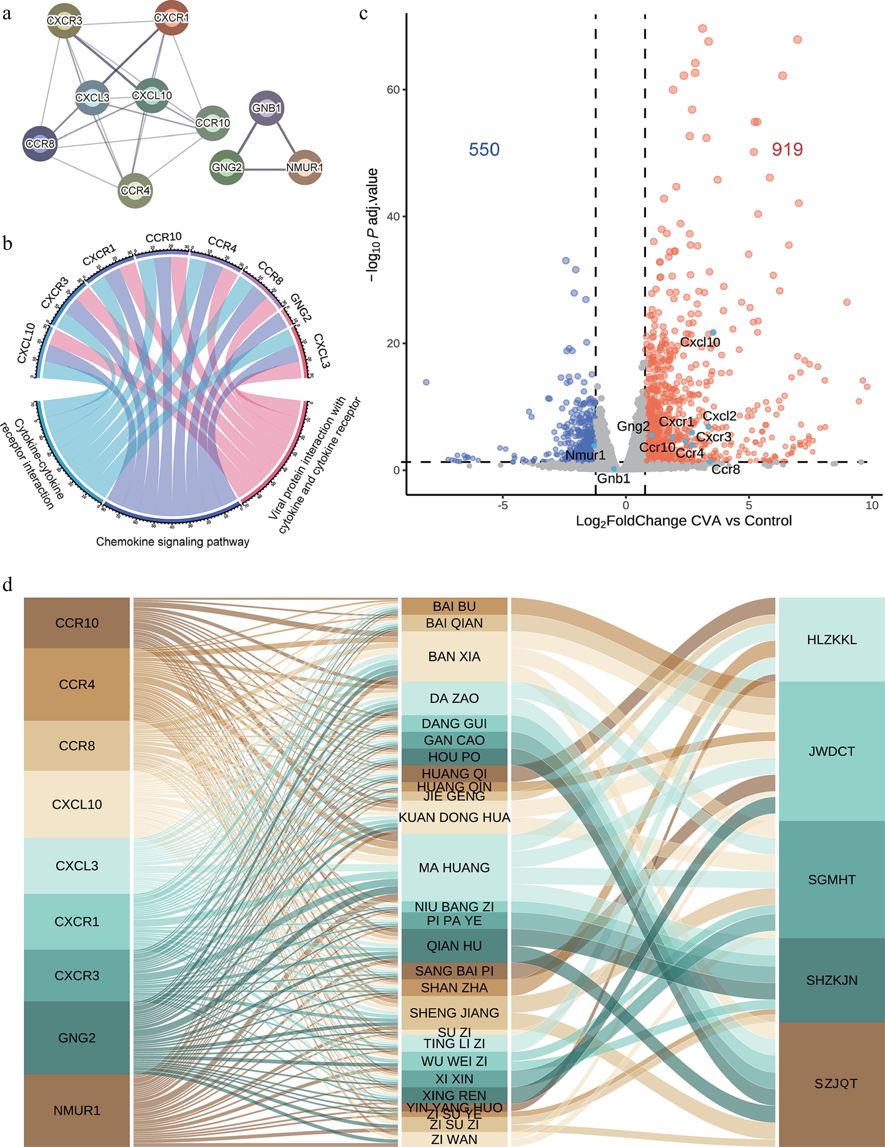 HerbSyner_Finder a network community-based model for identifying ...
