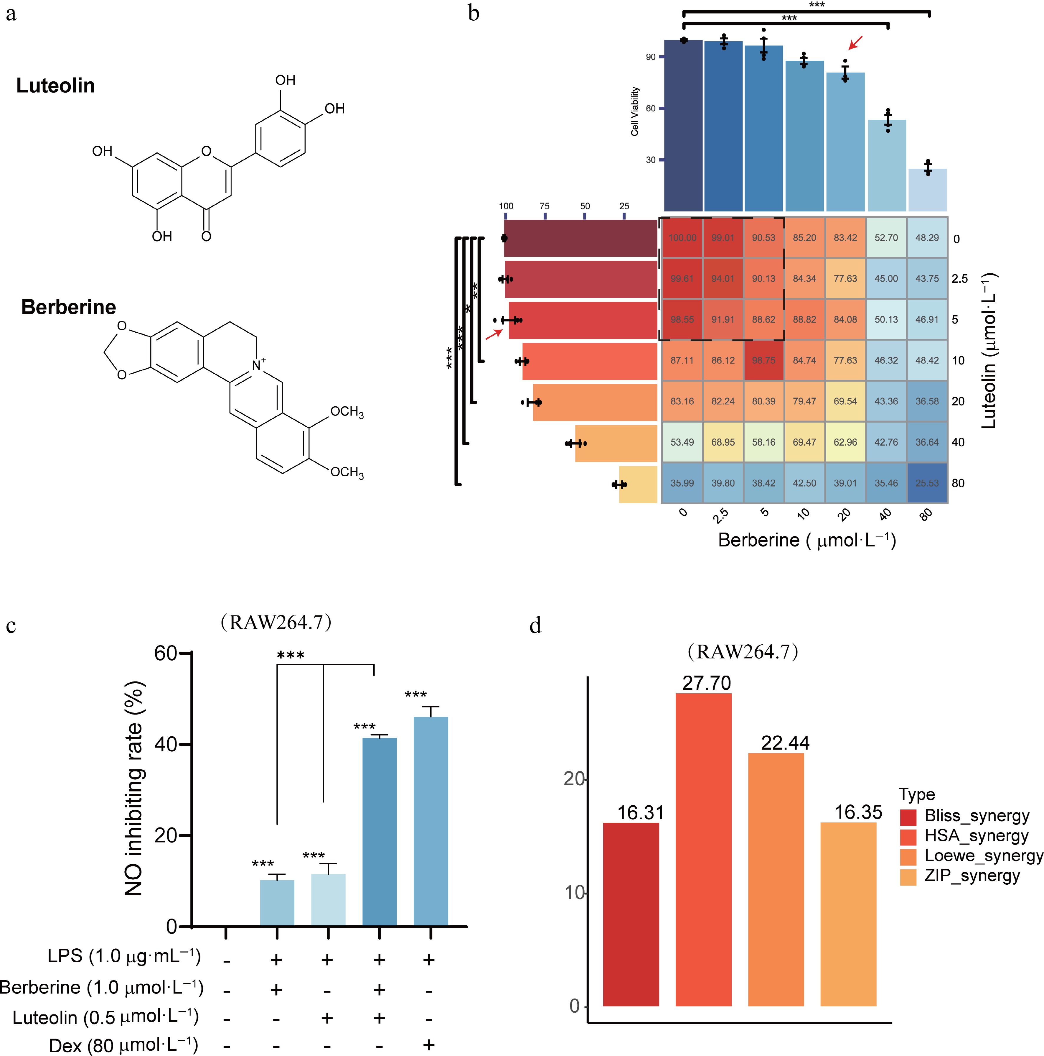 HerbSyner_Finder a network community-based model for identifying ...