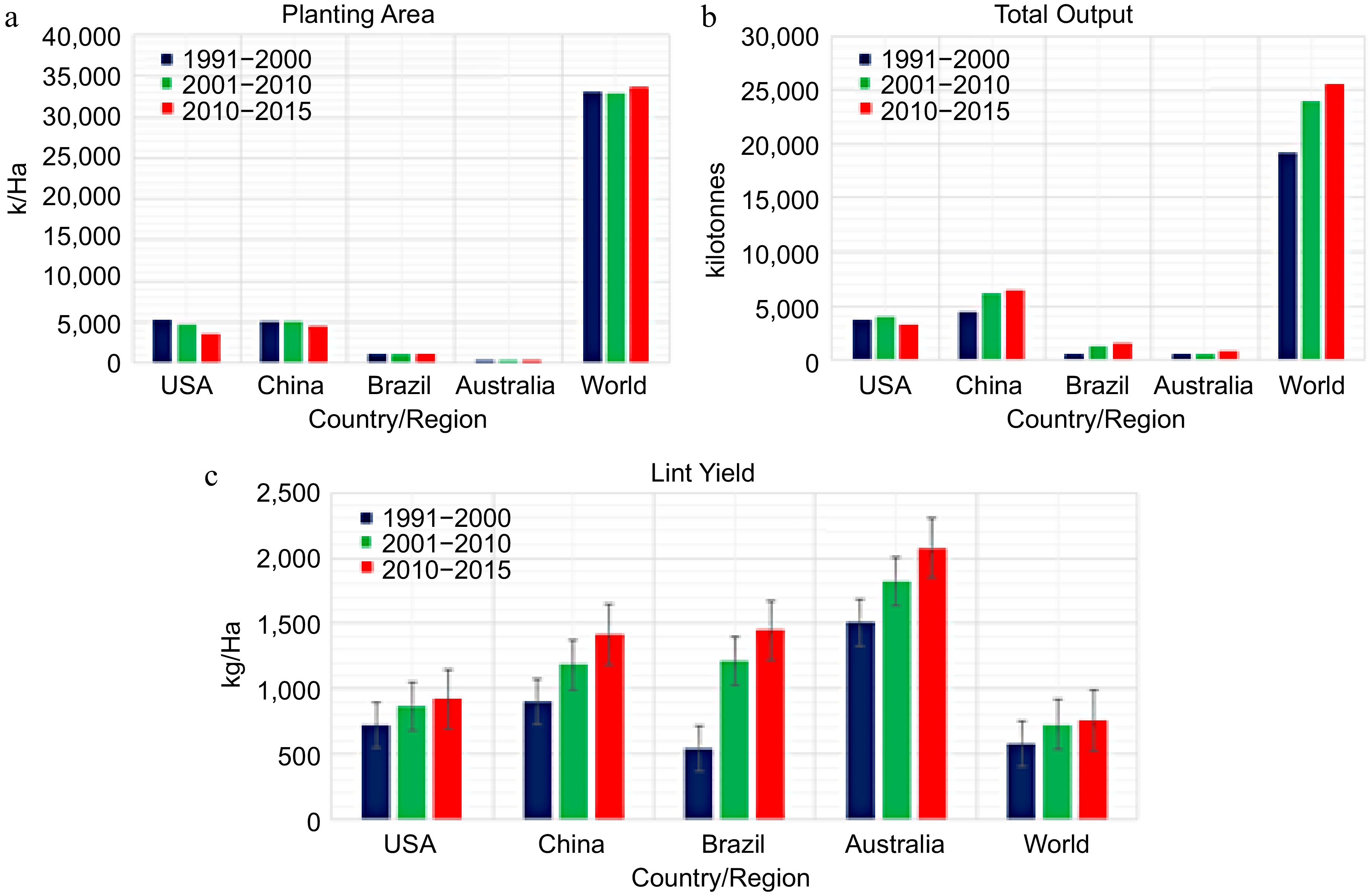 Technological advancements in cotton agronomy a review and prospects