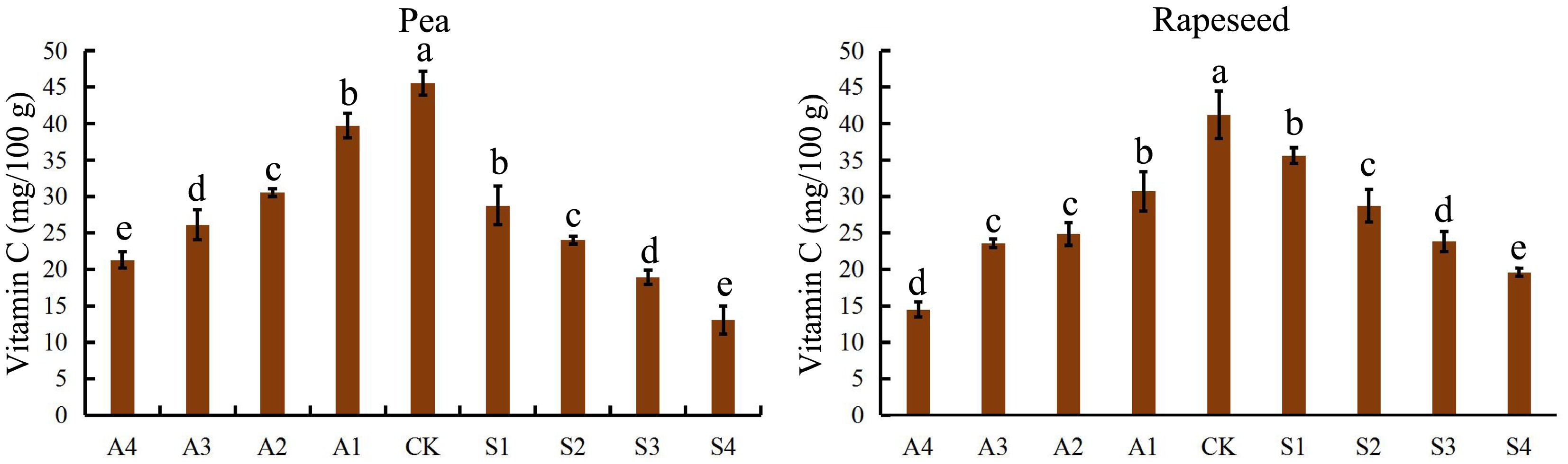 Effects of salt and alkali stress on seedling growth and main ...